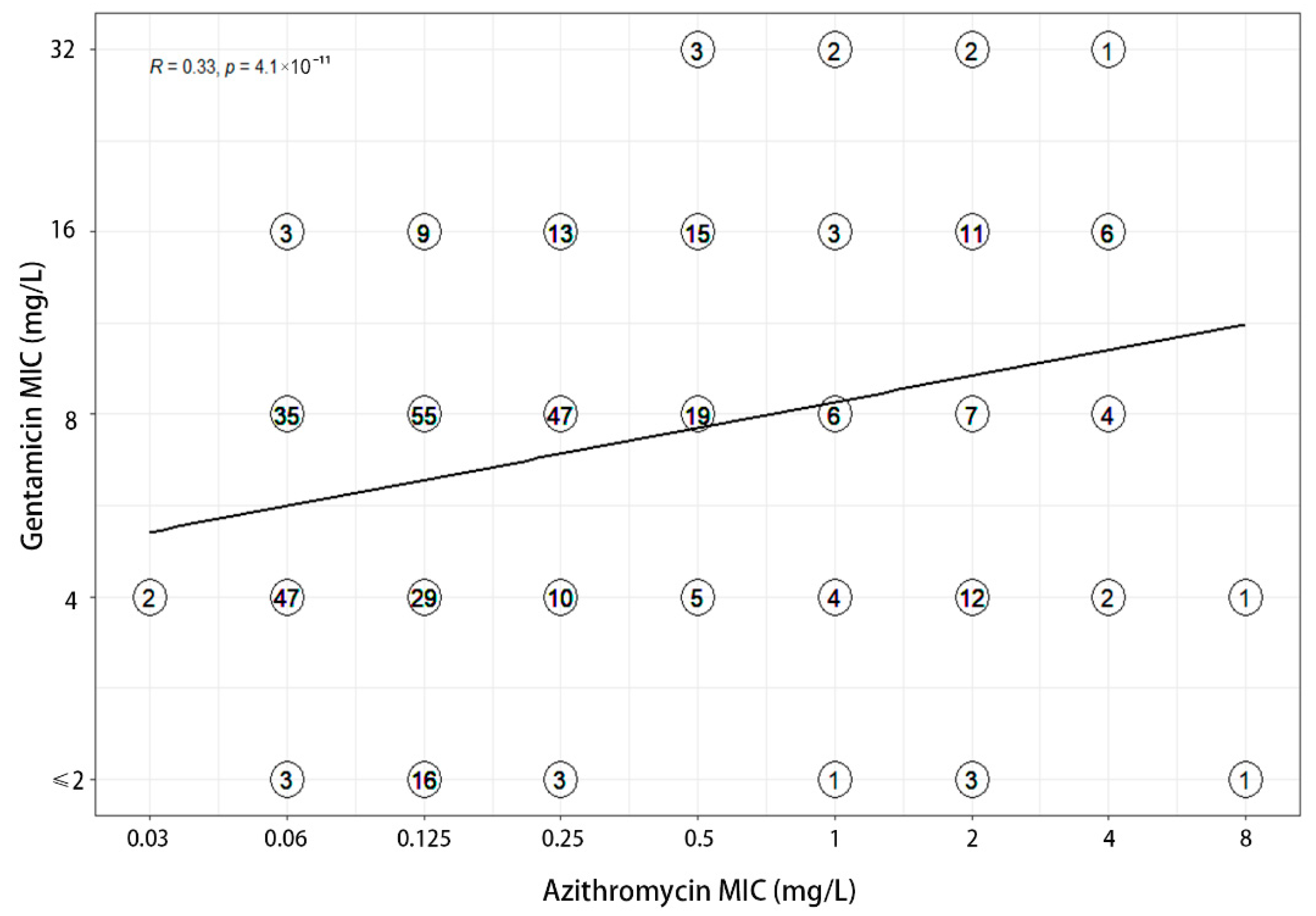Antibiotics 11 01083 g001 550