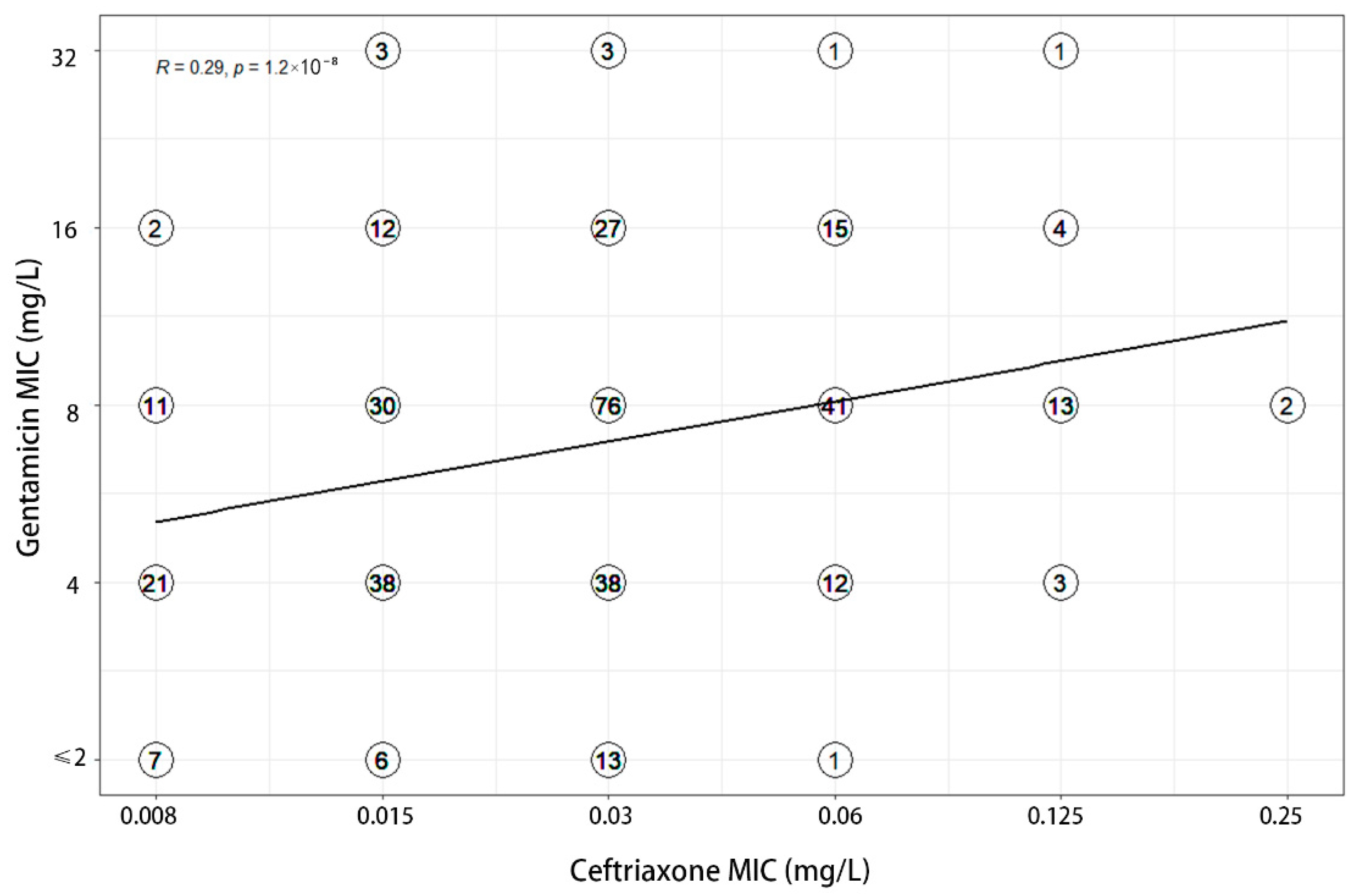 Antibiotics 11 01083 g002 550