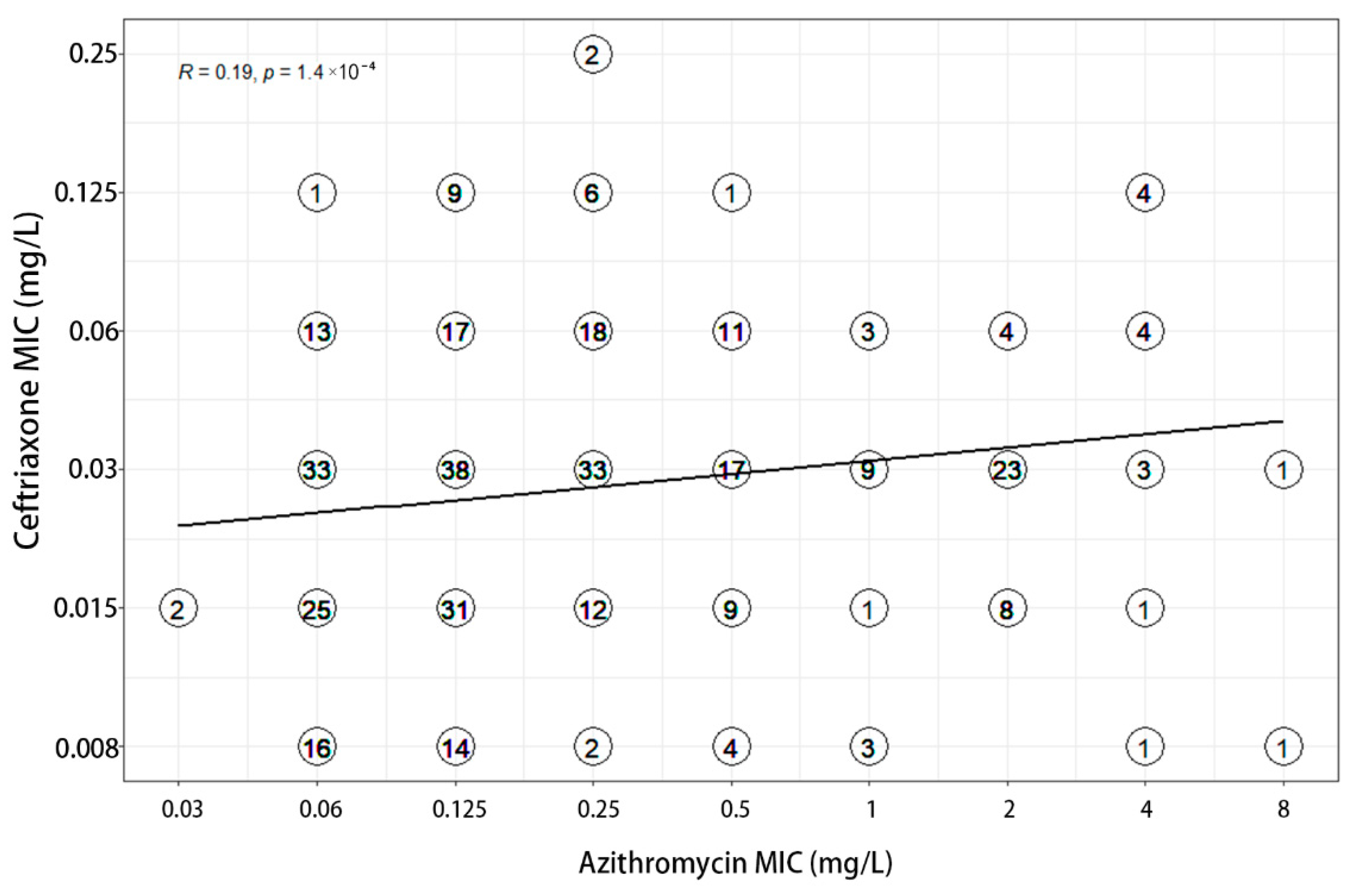 Antibiotics 11 01083 g003 550