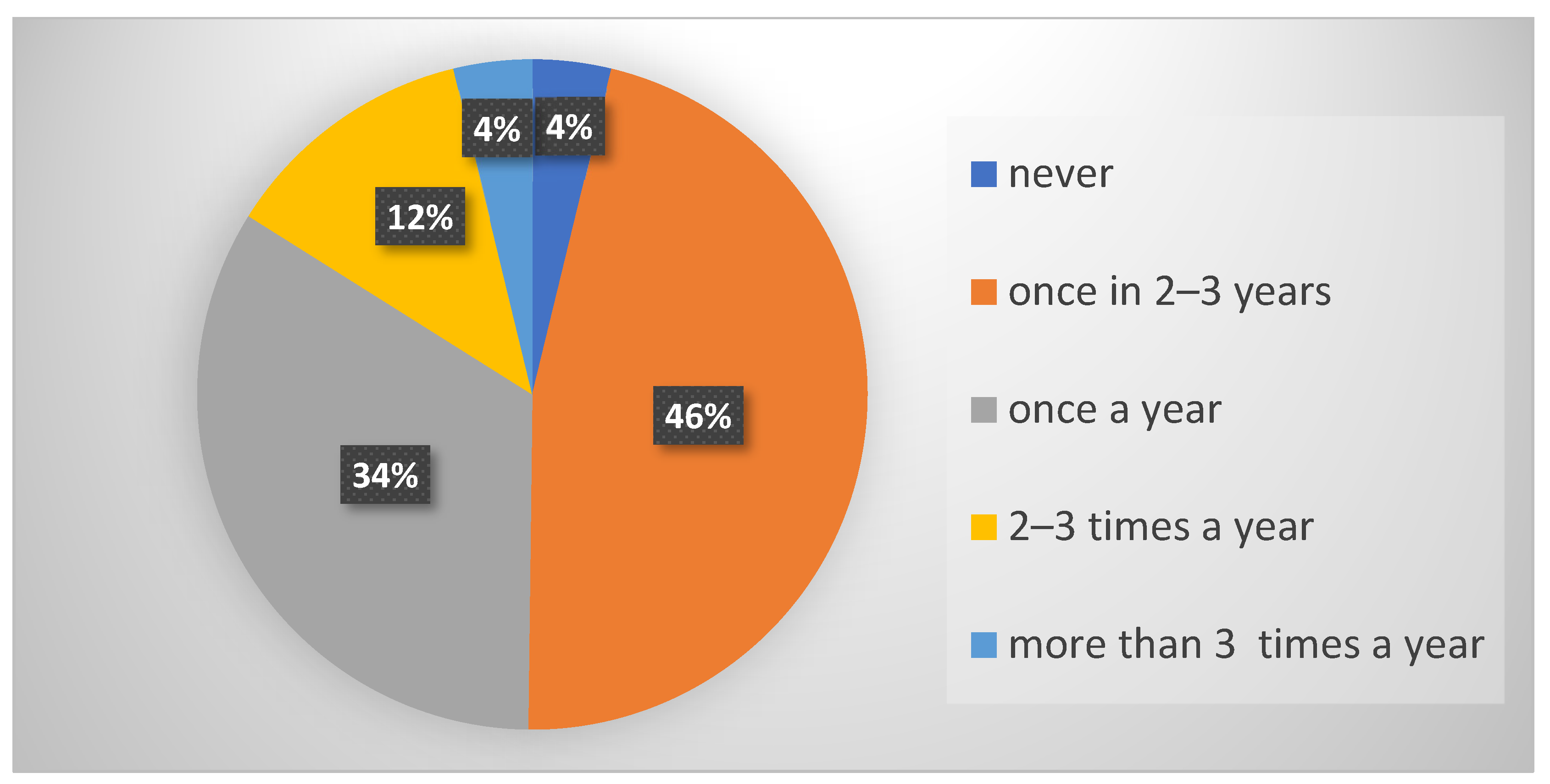 Antibiotics 11 01084 g001 Antibiotics 11 01084 g001
