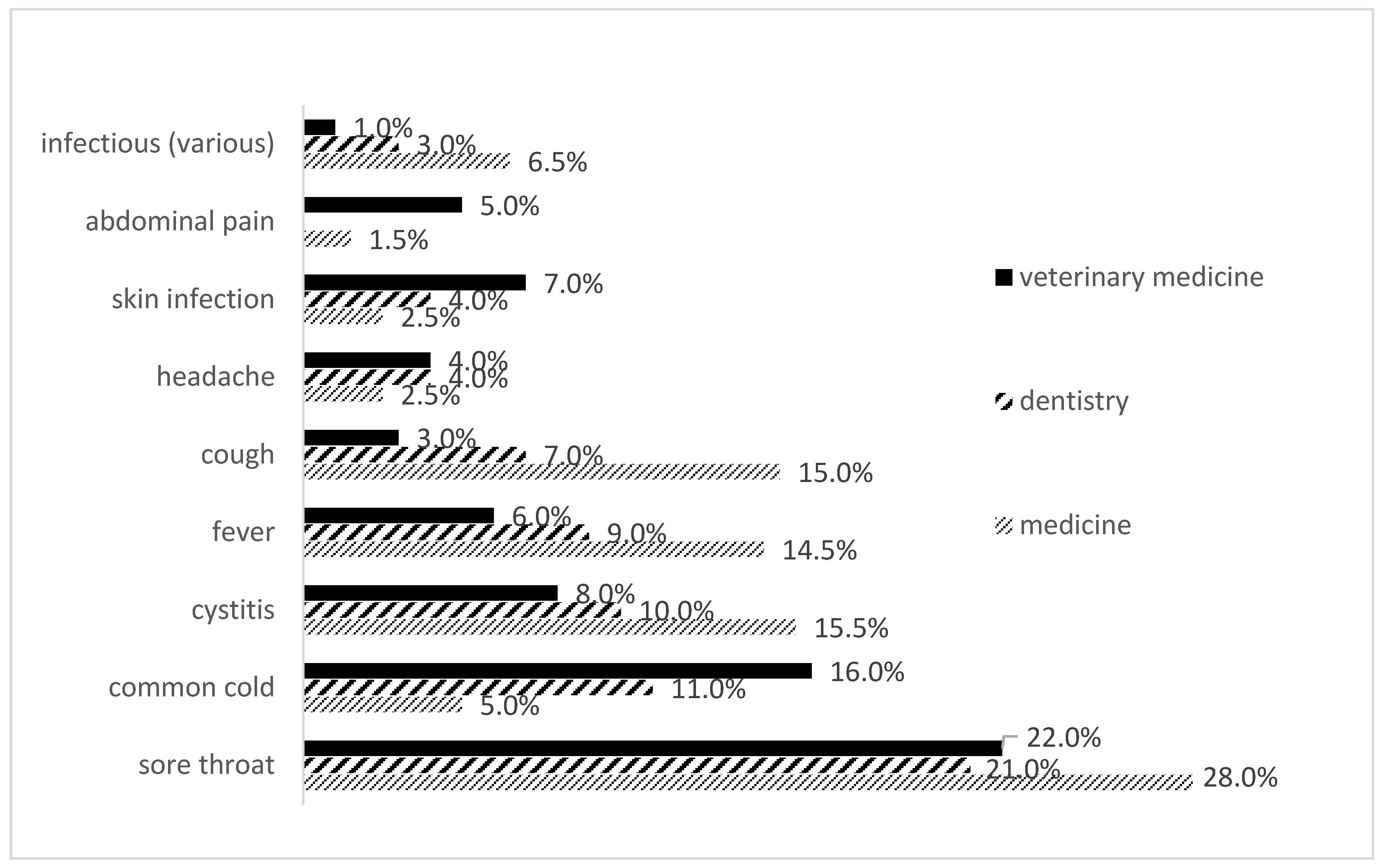 Antibiotics 11 01084 g002 Antibiotics 11 01084 g002