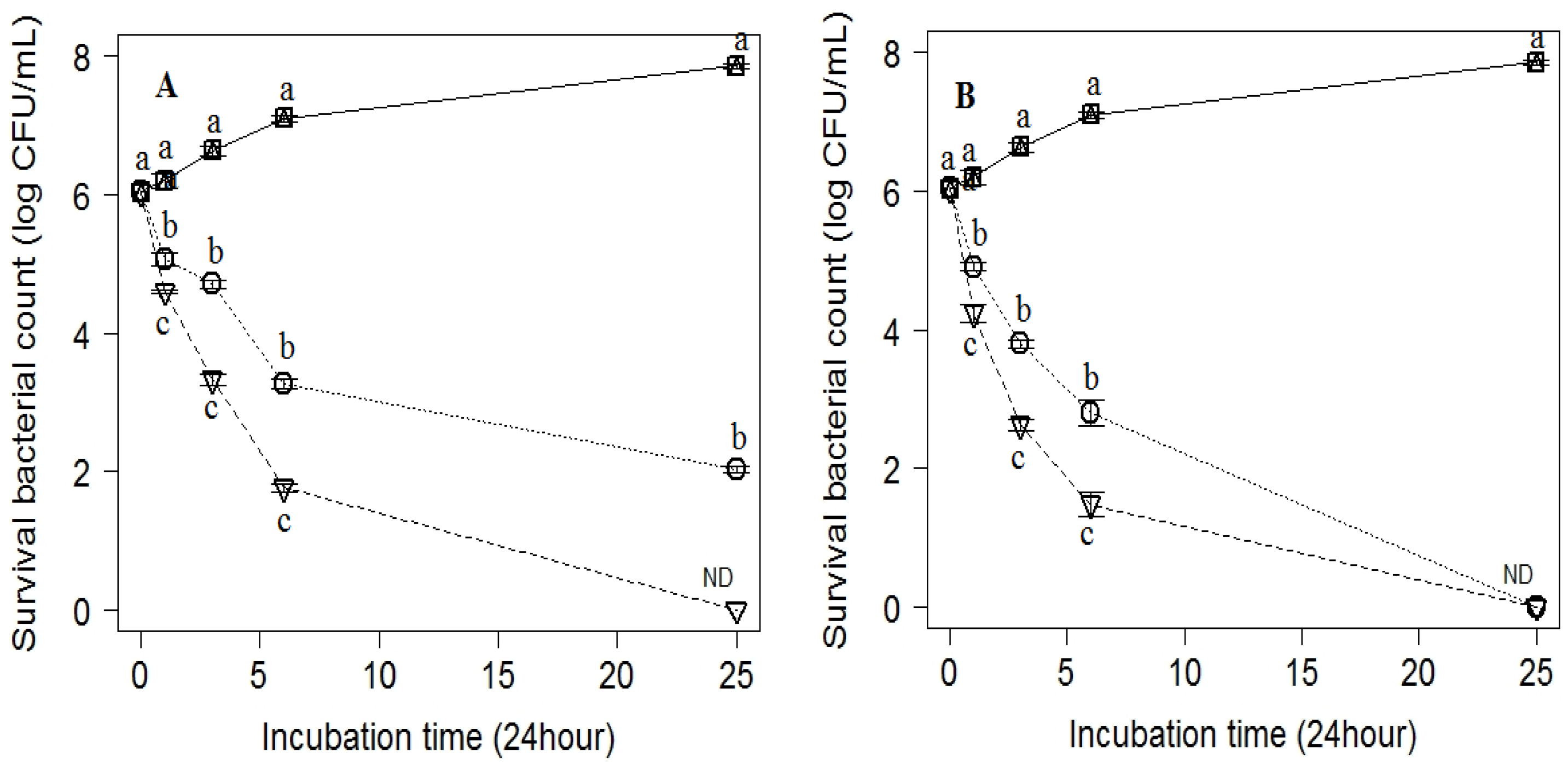 Antibiotics 11 01087 g003a