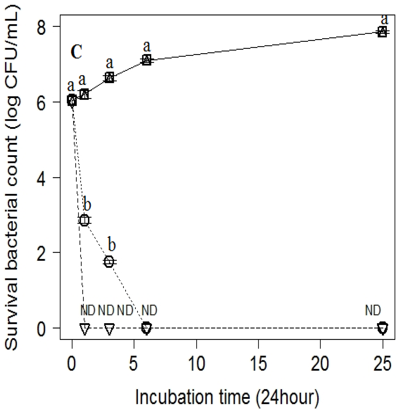 Antibiotics 11 01087 g003b