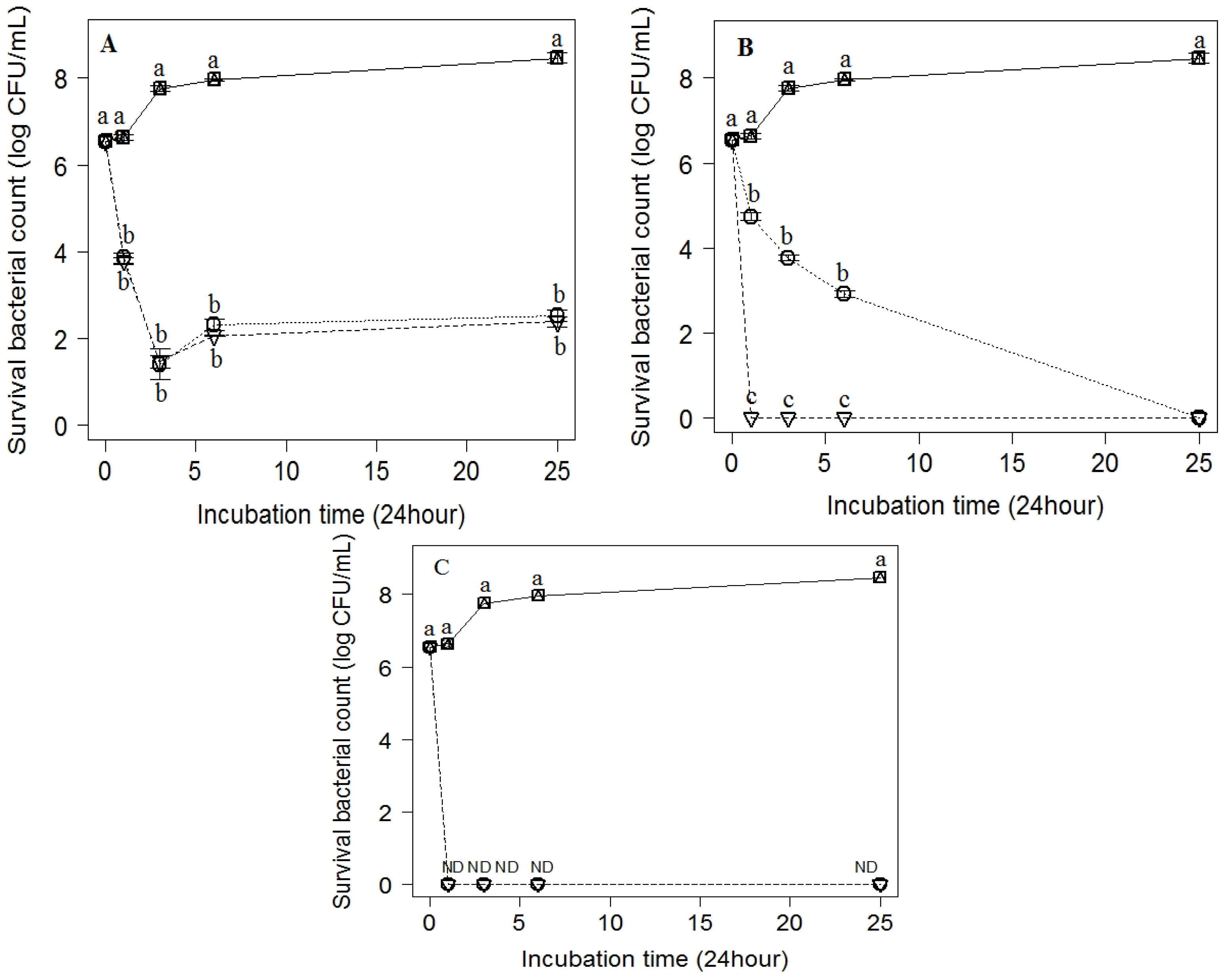 Antibiotics 11 01087 g004