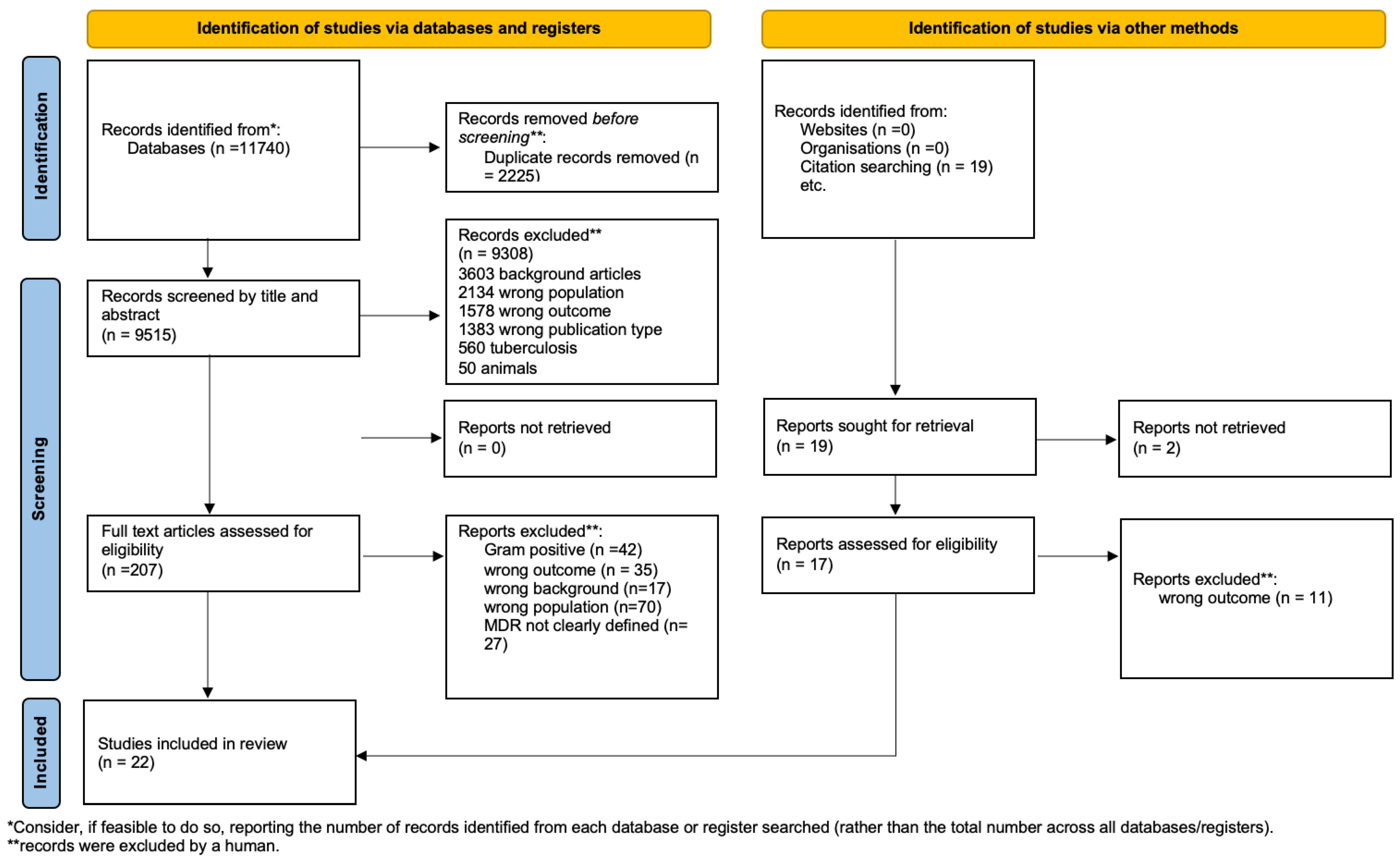Antibiotics 11 01088 g001 550