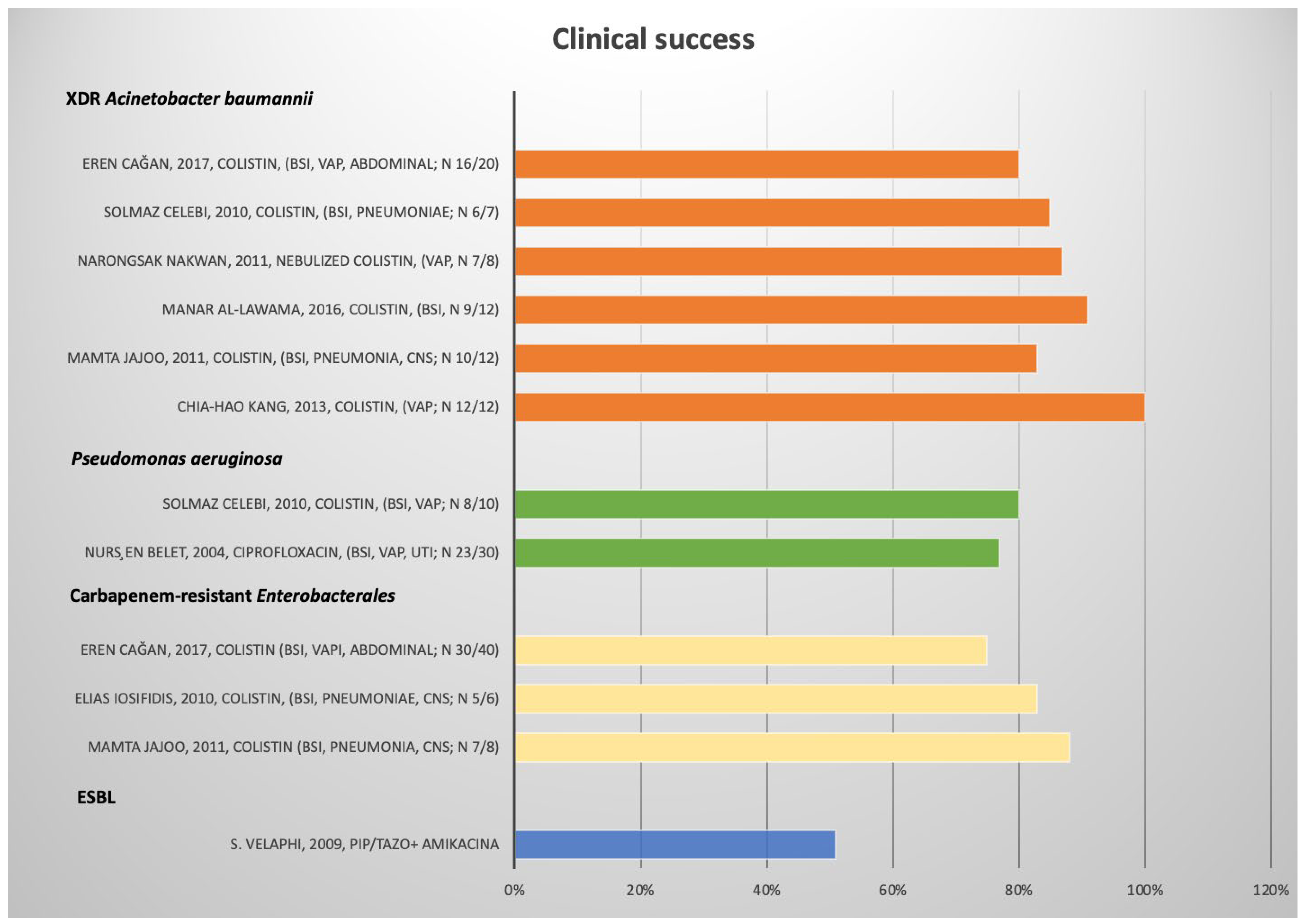 Antibiotics 11 01088 g002 550