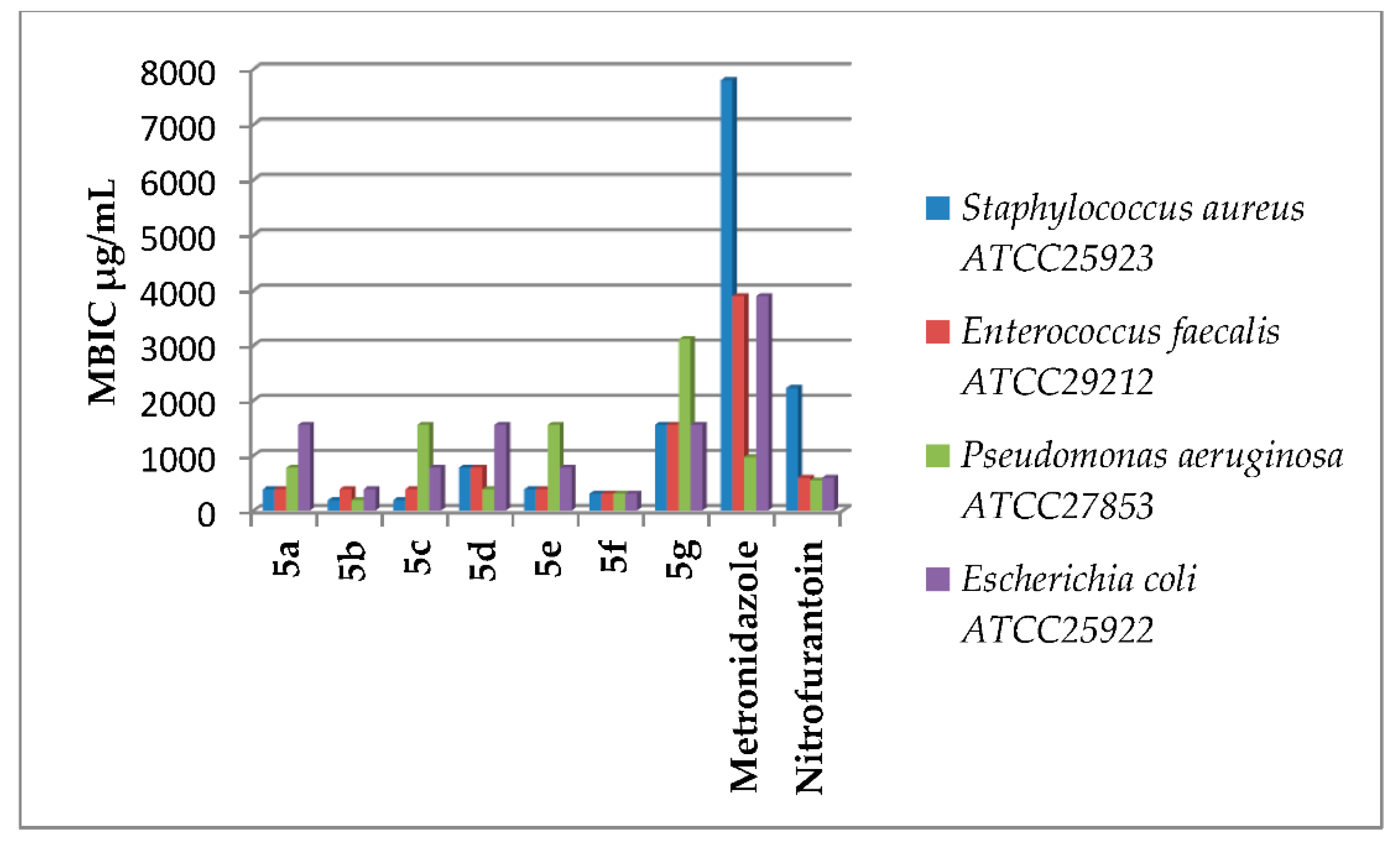 Antibiotics 11 01094 g006 550