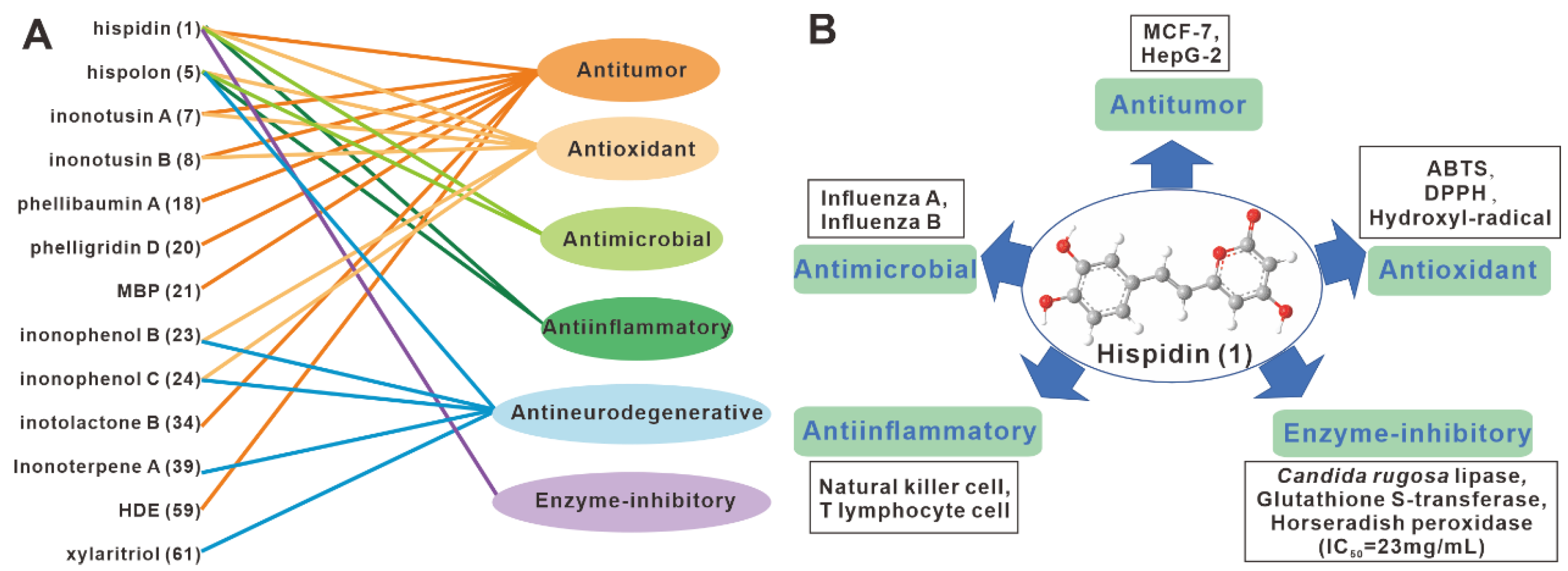 Antibiotics 11 01097 g006