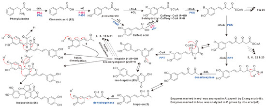 サト Emerging microelectronic microneedles (eMN) for biomedical