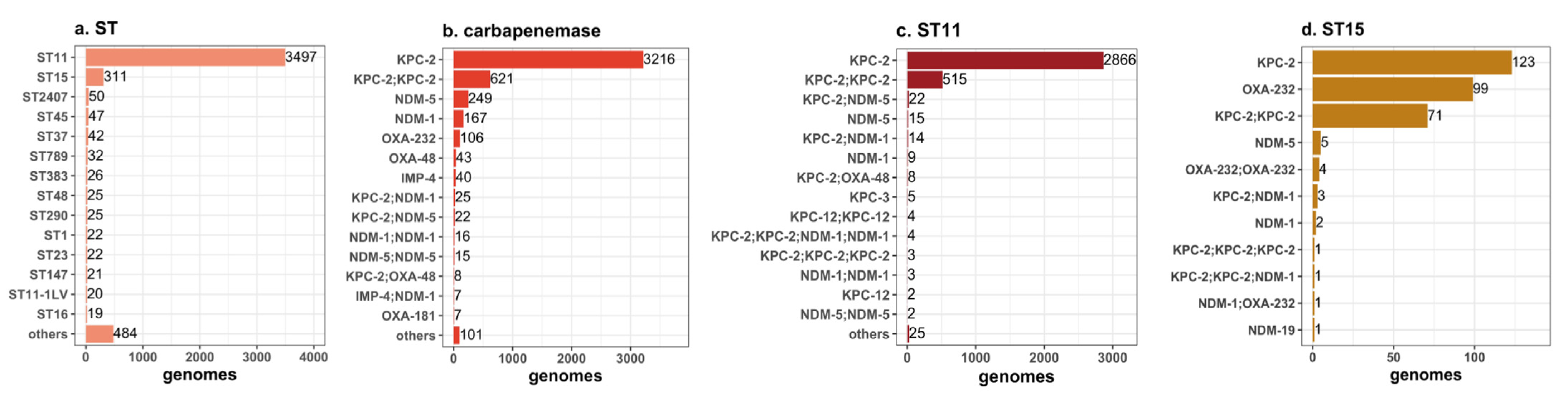 Antibiotics 11 01100 g002 550