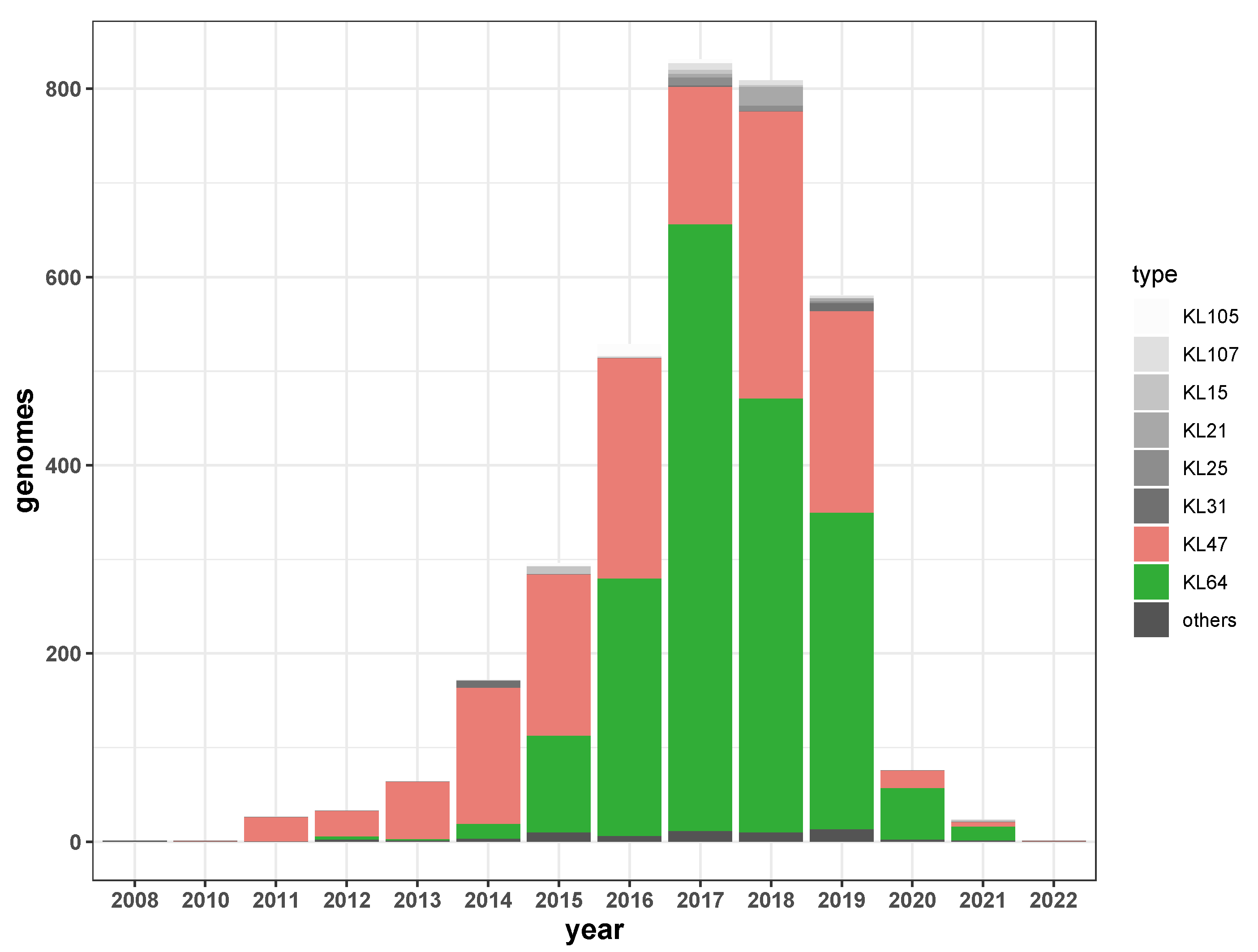 Antibiotics 11 01100 g004 550