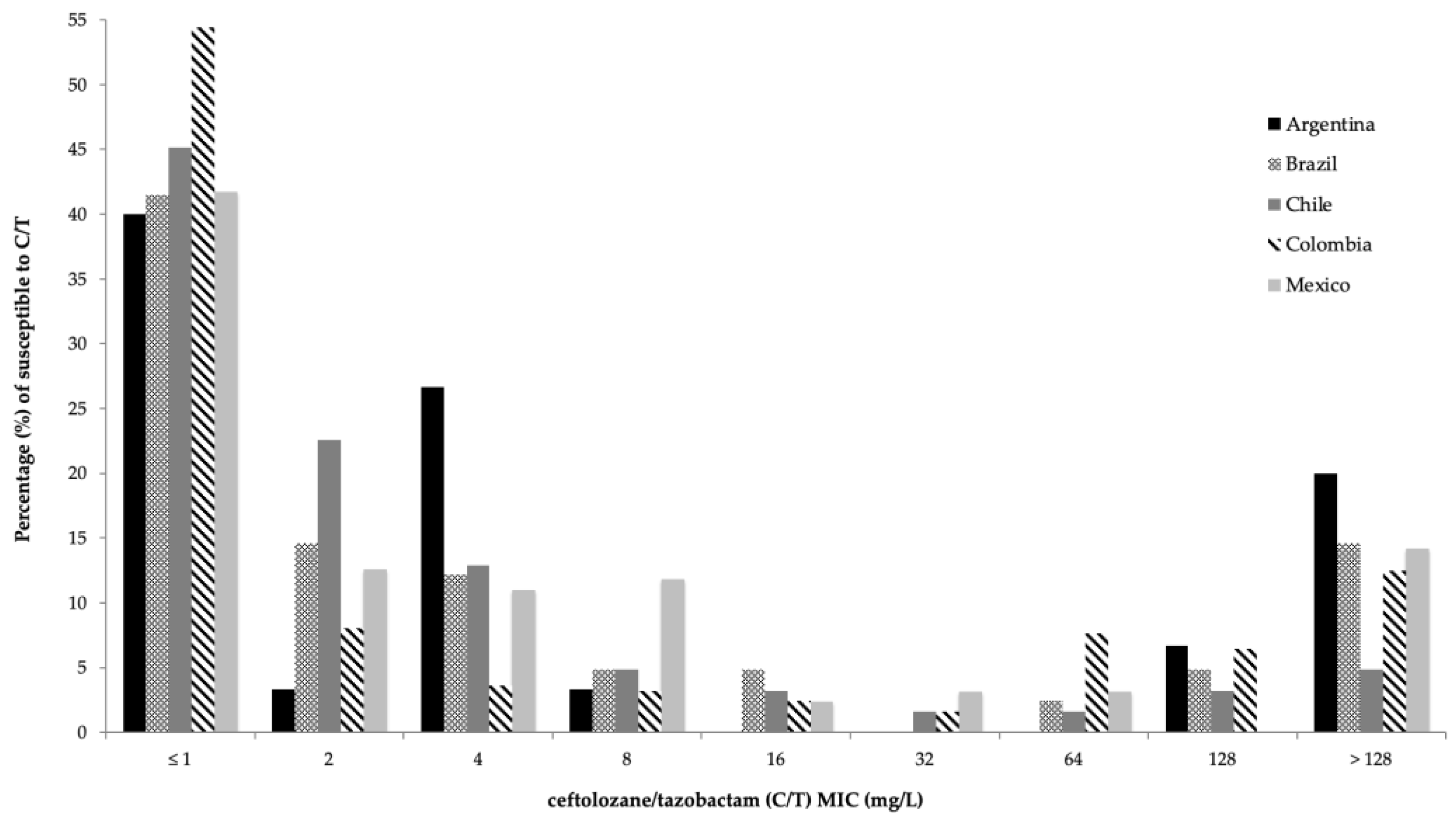 Antibiotics 11 01101 g001