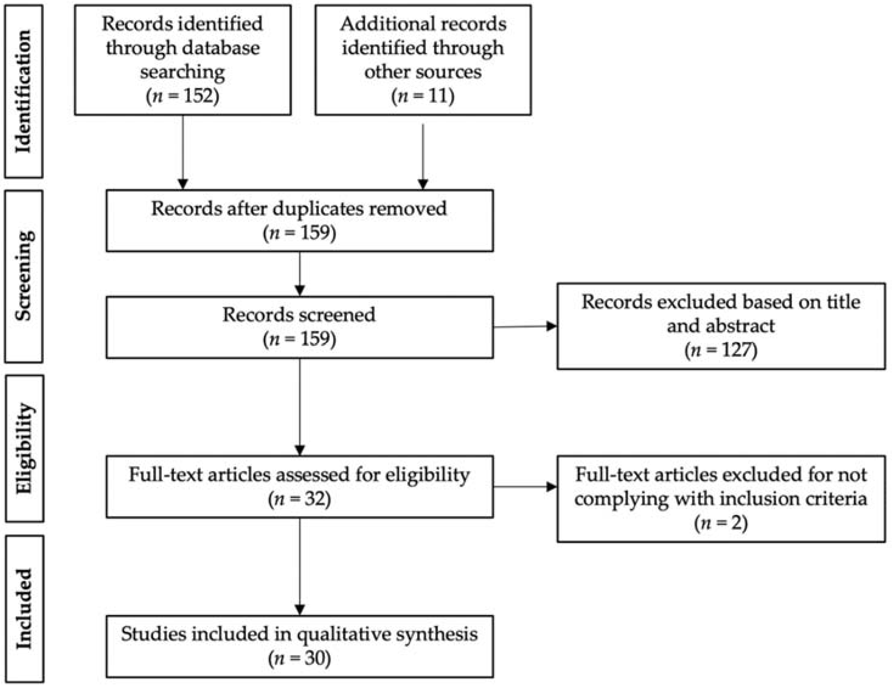 Antibiotics 11 01102 g003 550