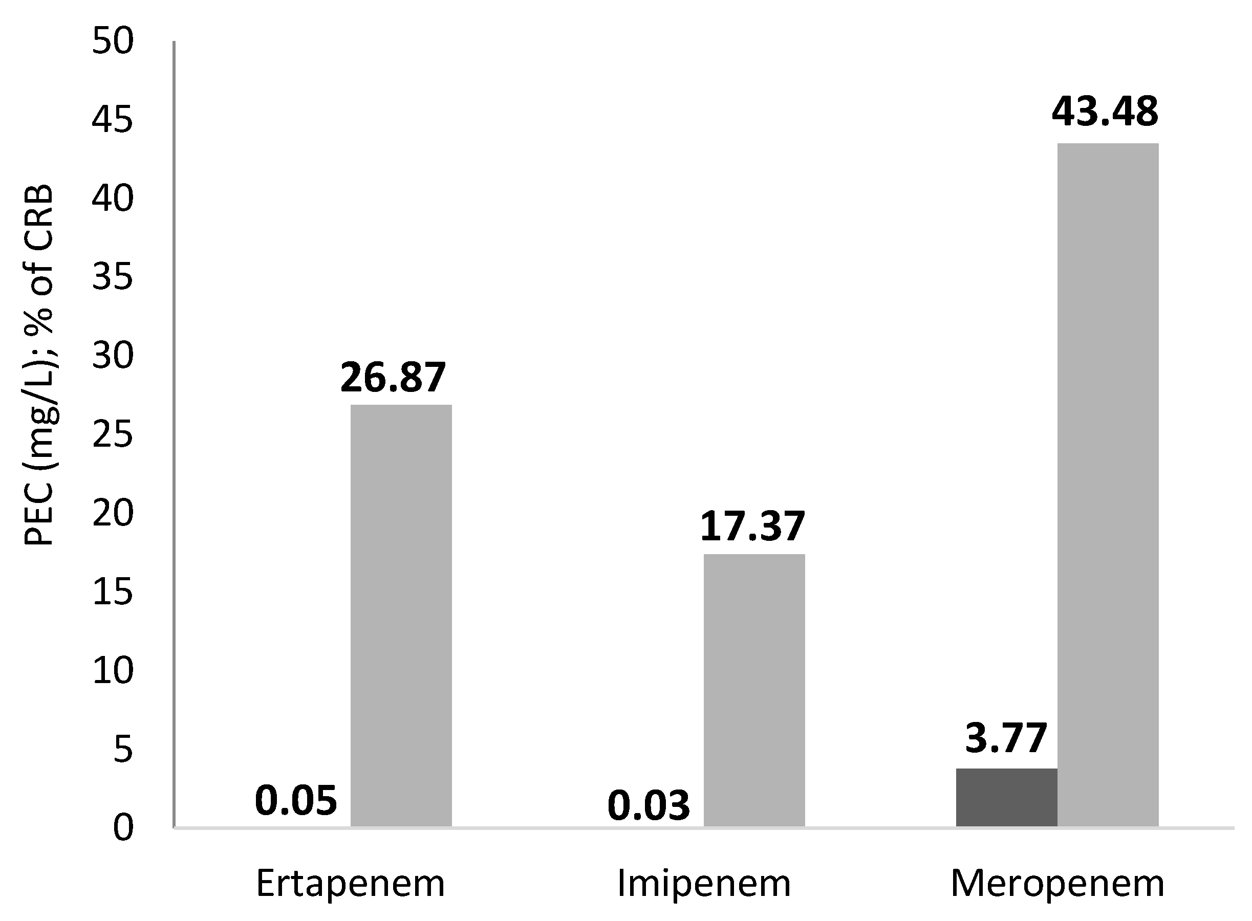 Antibiotics 11 01103 g001