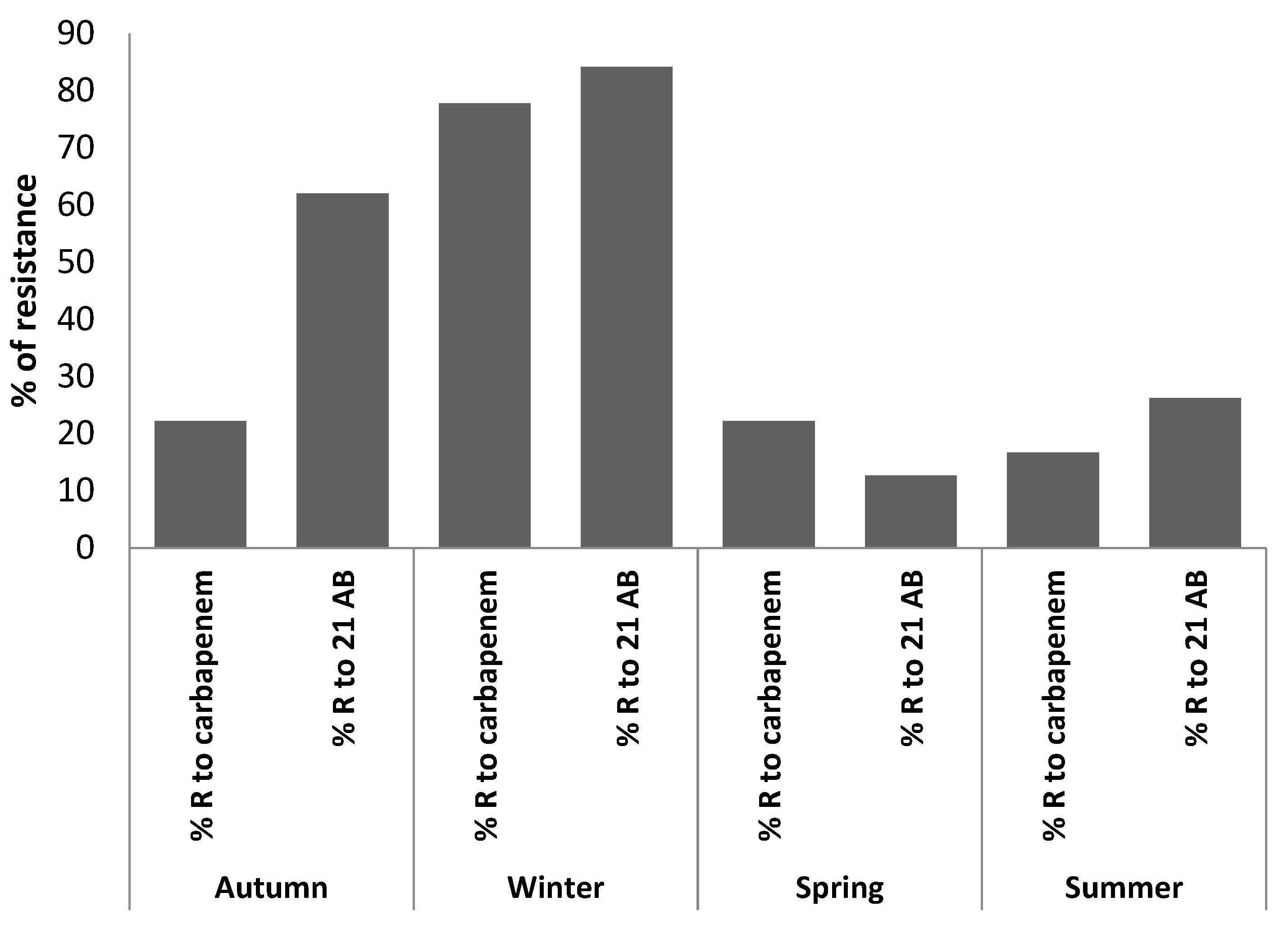 Antibiotics 11 01103 g002