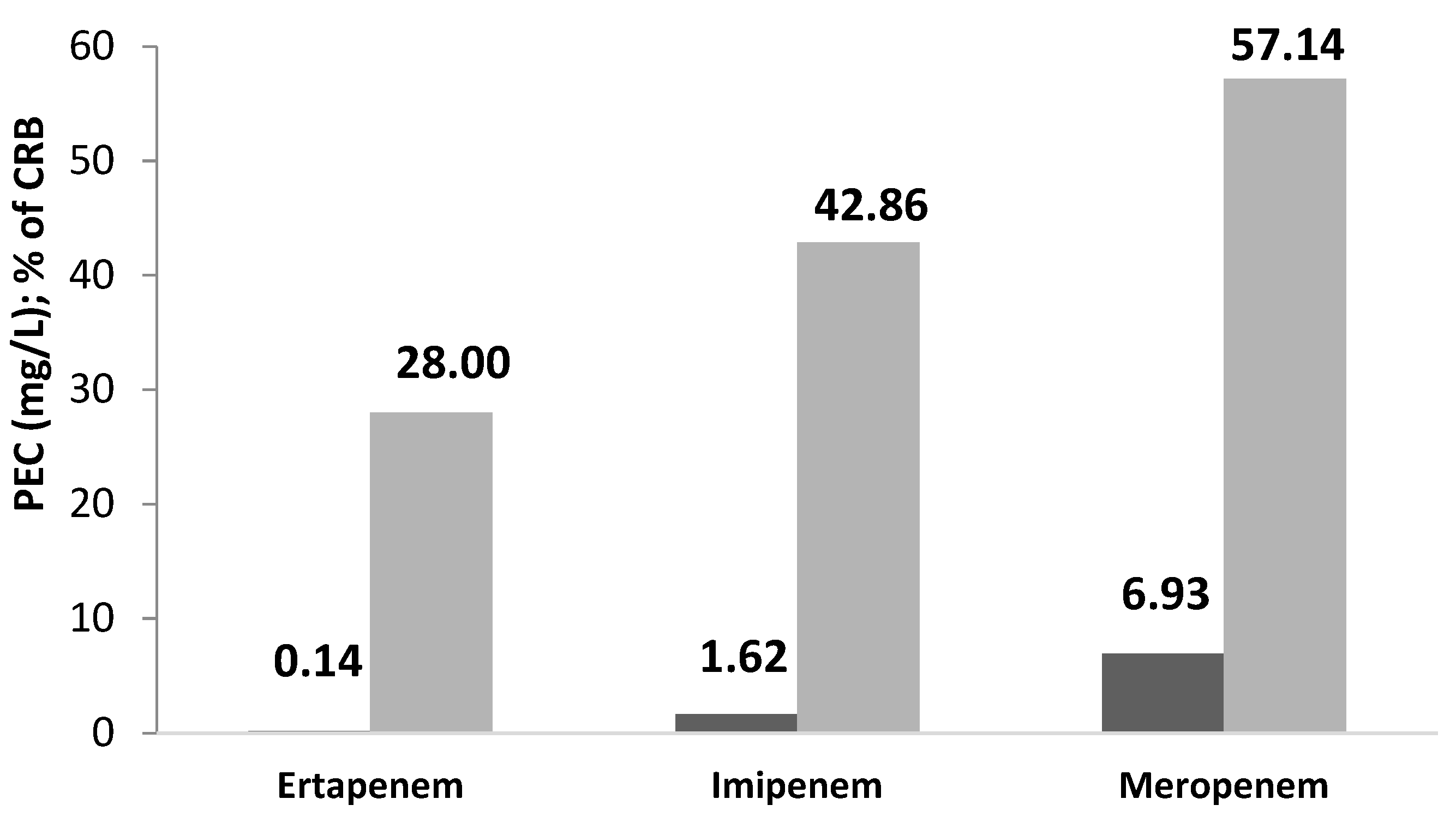 Antibiotics 11 01103 g003