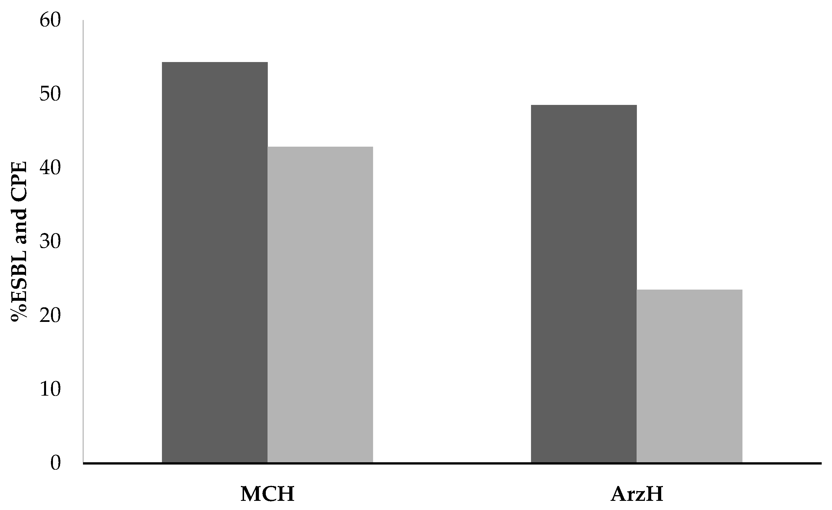 Antibiotics 11 01103 g005