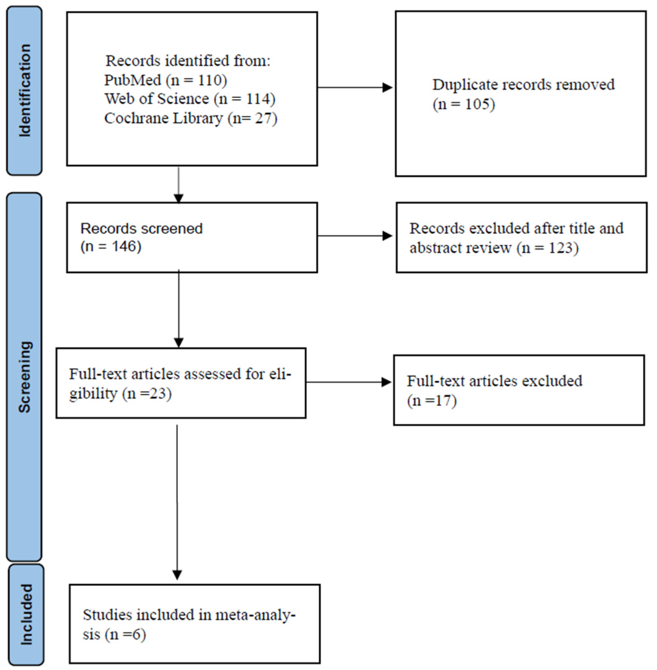 Antibiotics 11 01104 g001 550