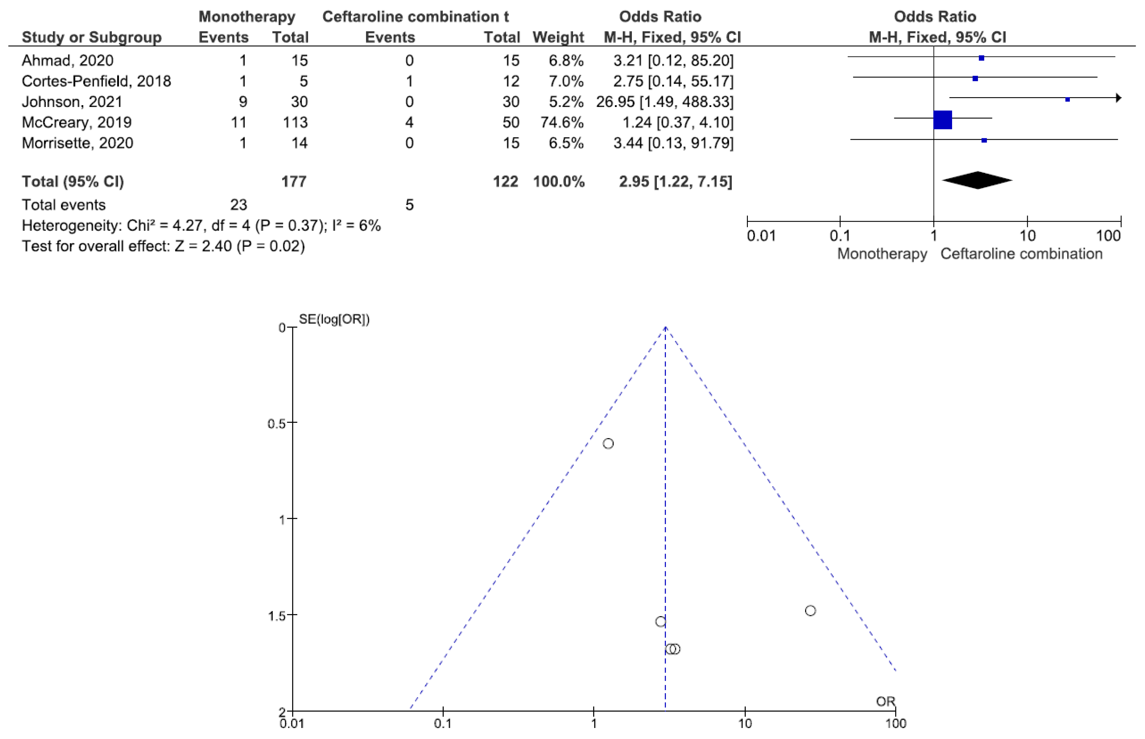 Antibiotics 11 01104 g002 550