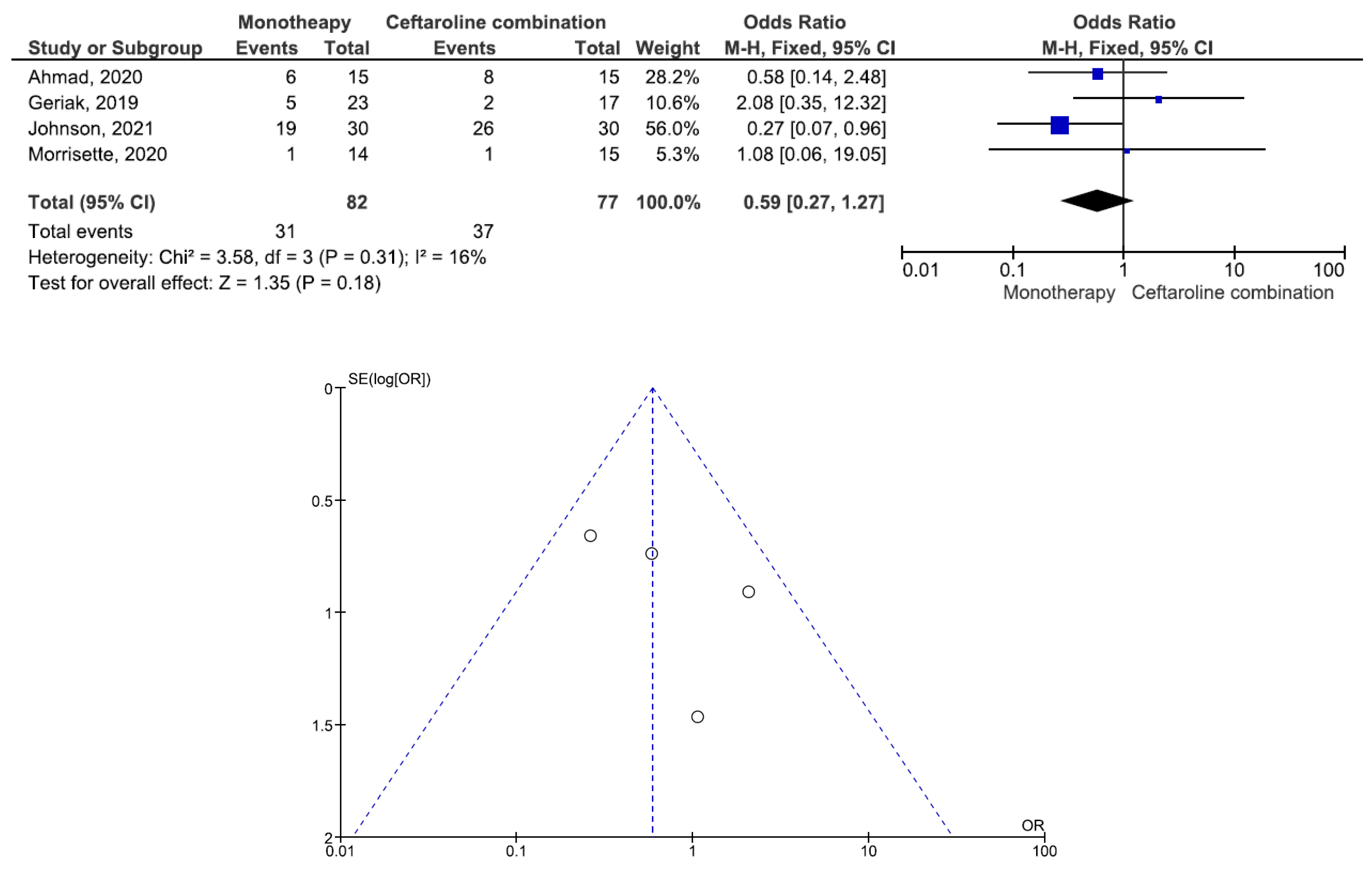 Antibiotics 11 01104 g004 550