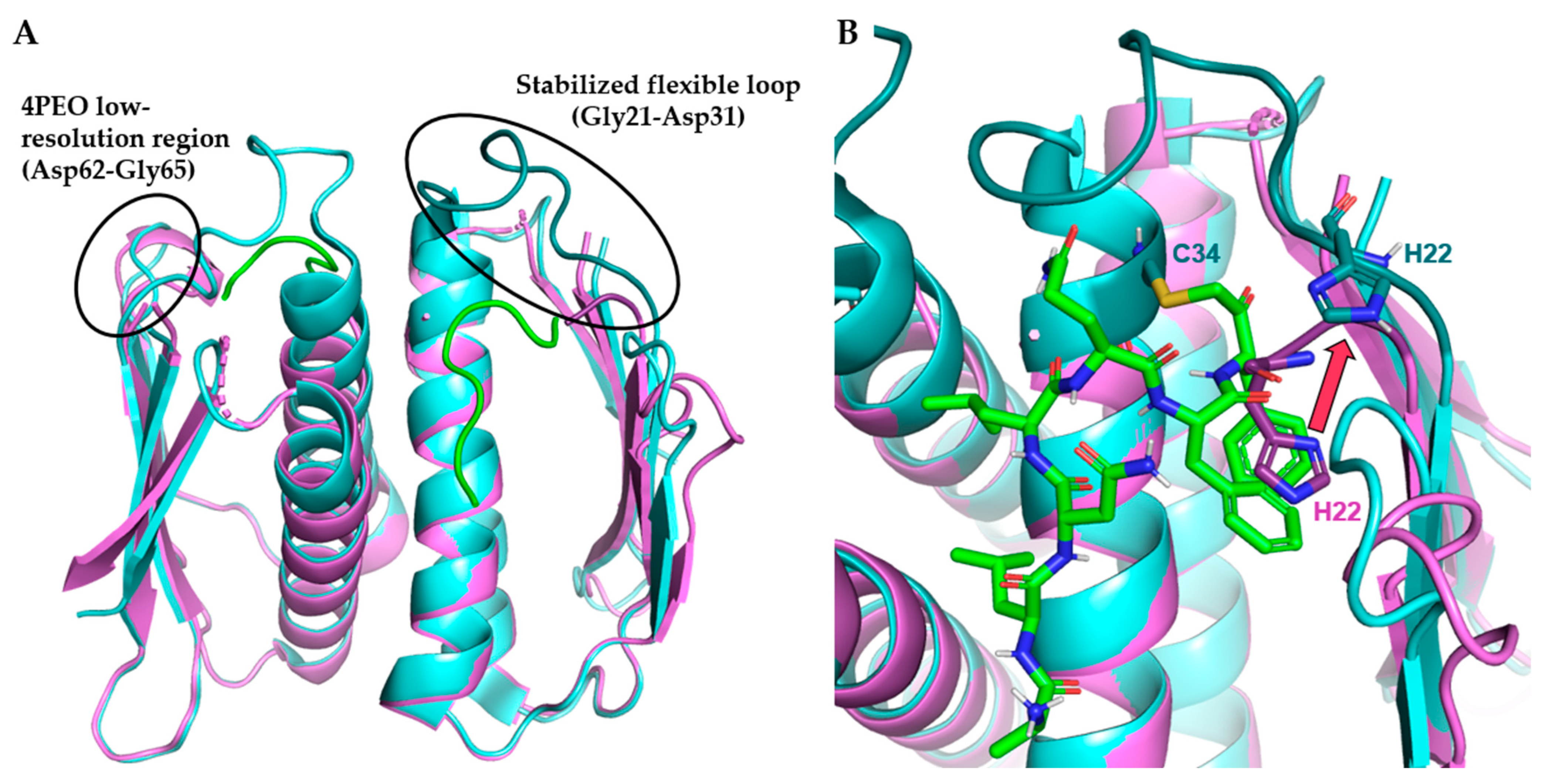 Antibiotics 11 01109 g005