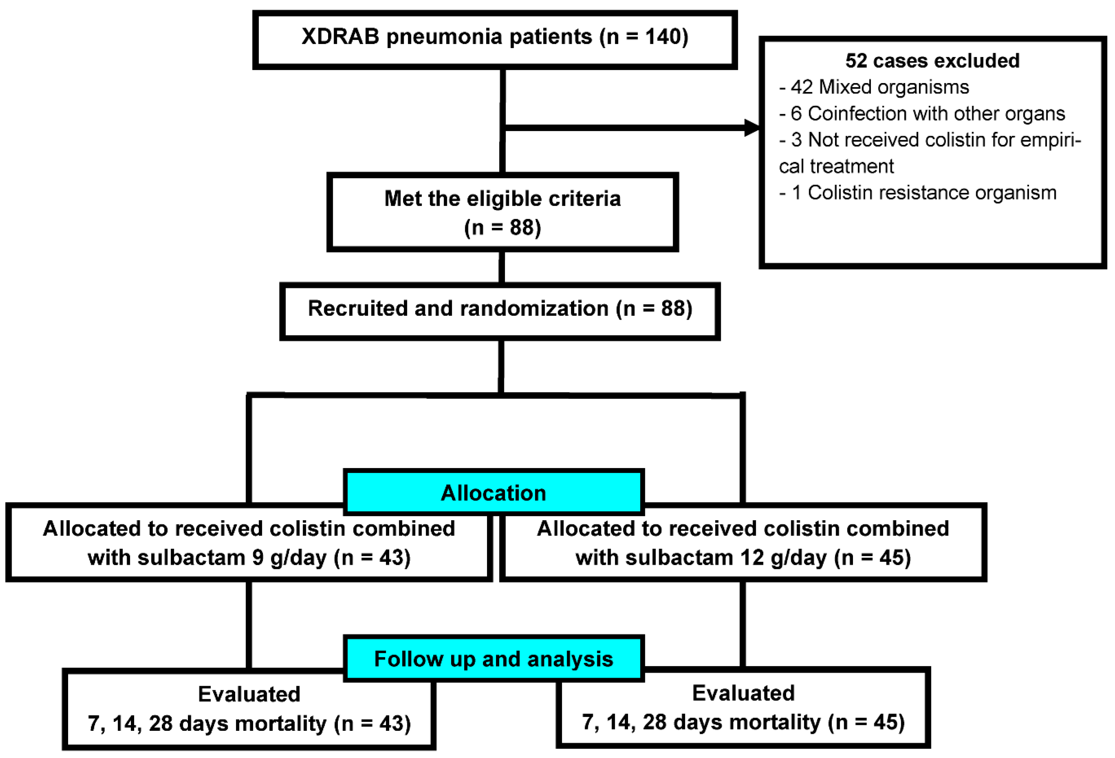 Antibiotics 11 01112 g001