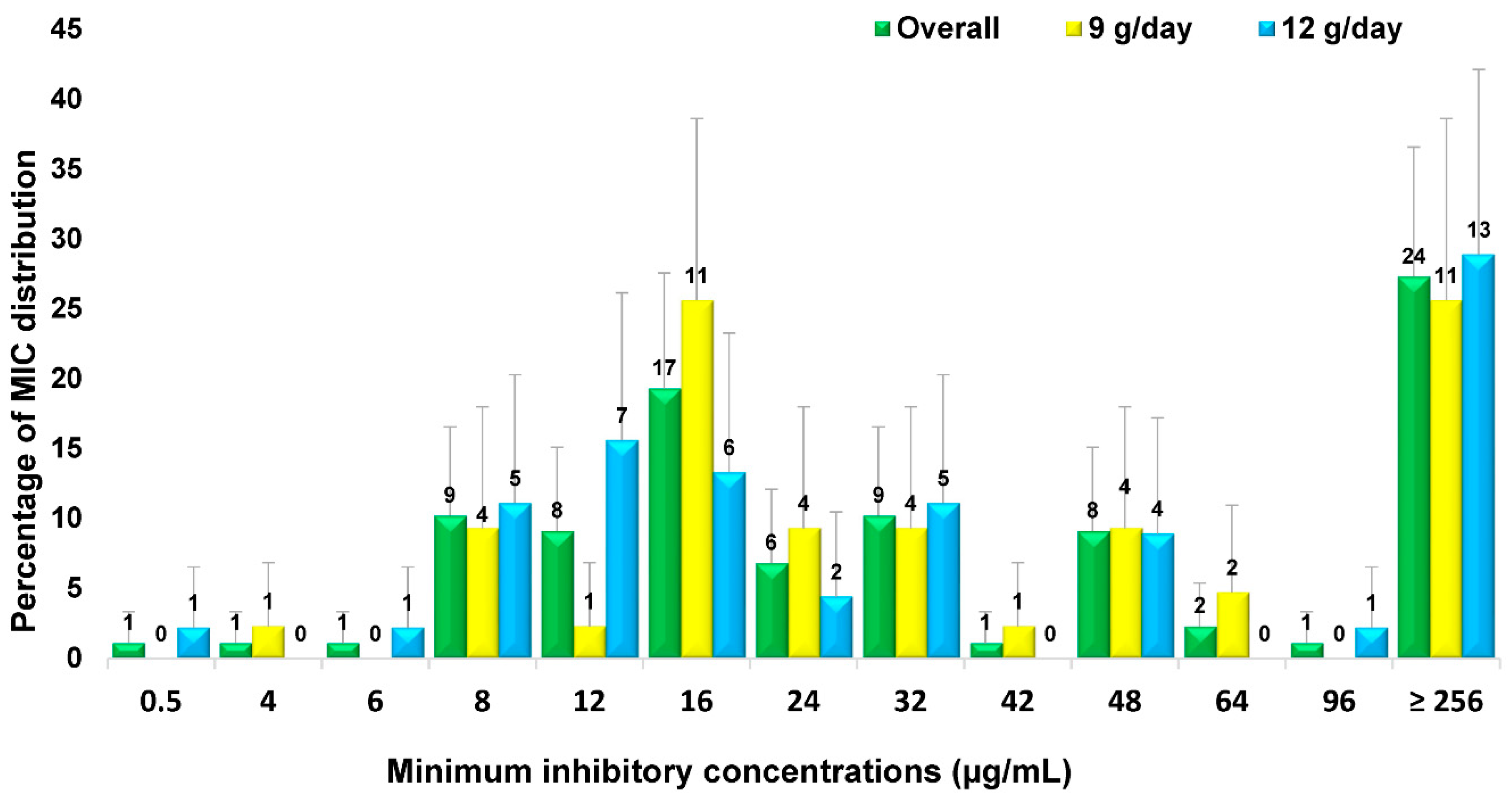 Antibiotics 11 01112 g002