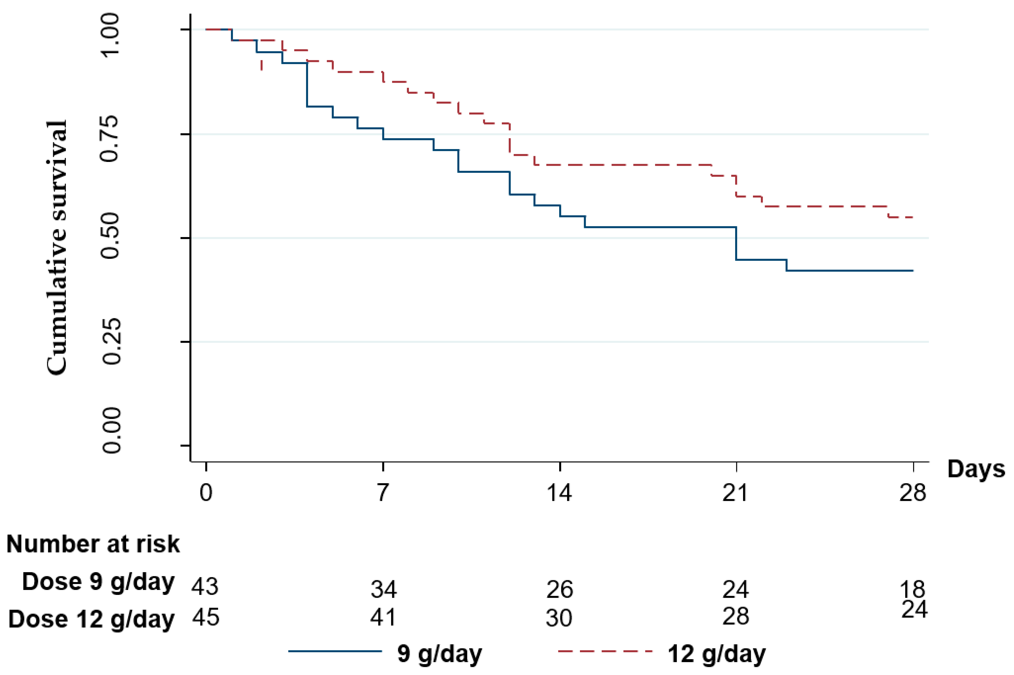 Antibiotics 11 01112 g003