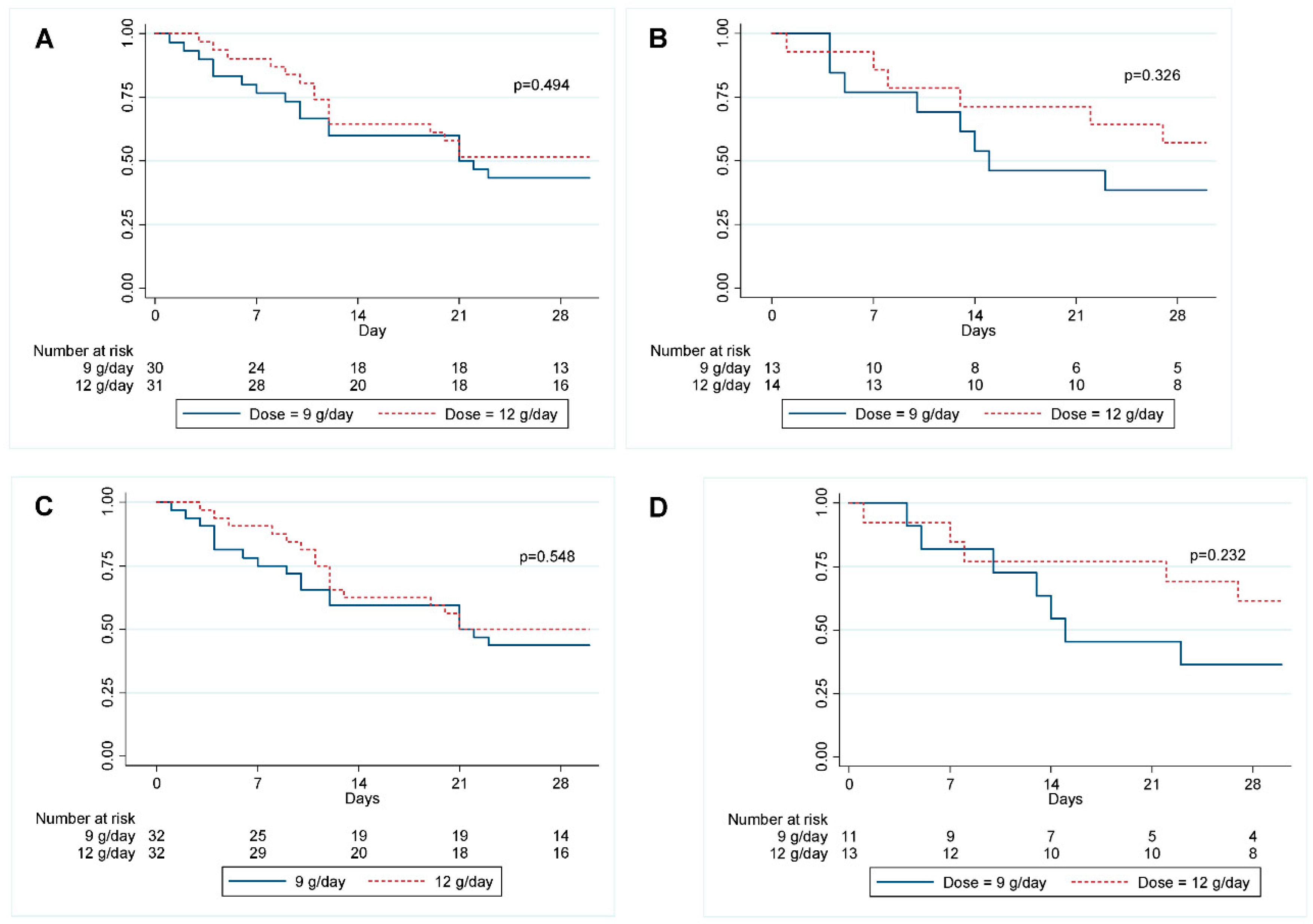 Antibiotics 11 01112 g005
