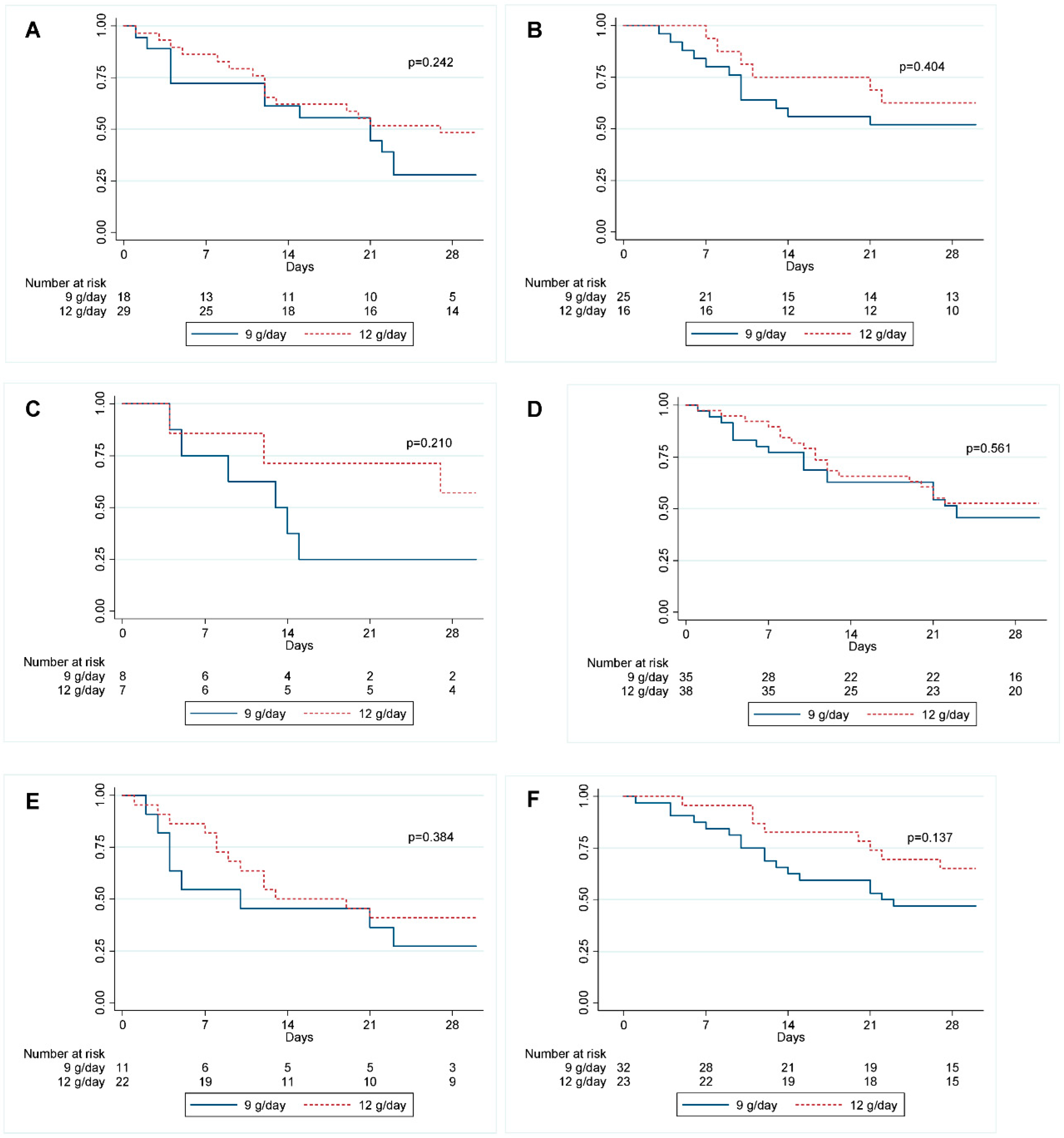 Antibiotics 11 01112 g006