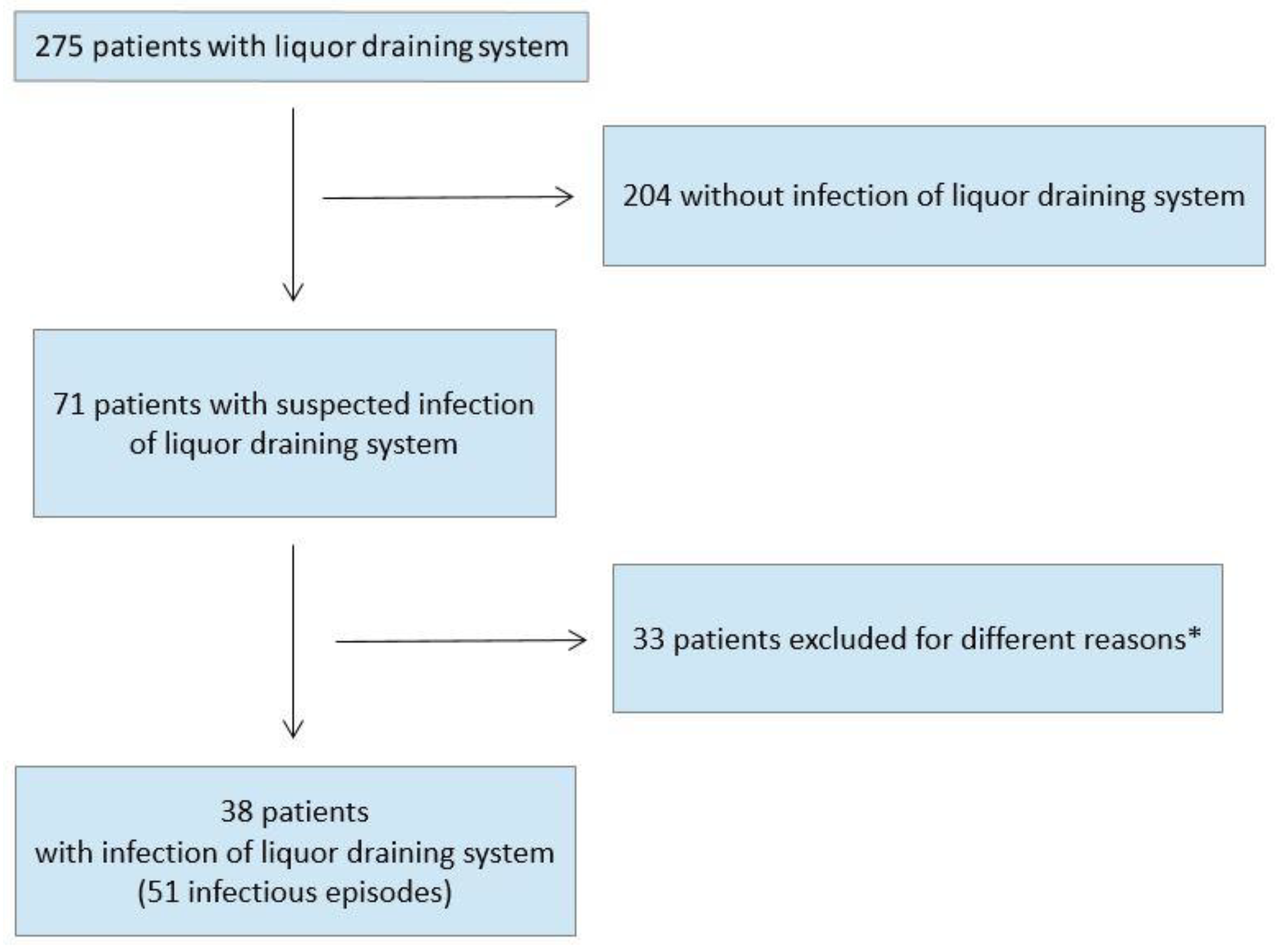 Antibiotics 11 01113 g001 550
