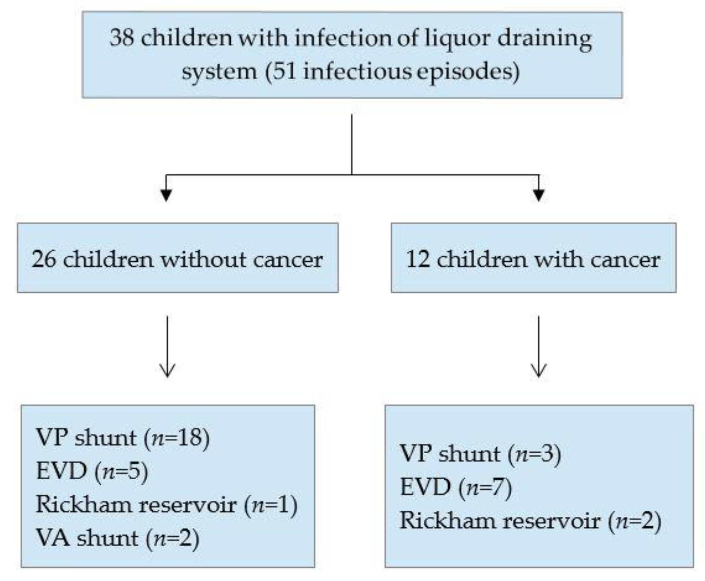 Antibiotics 11 01113 g002 550
