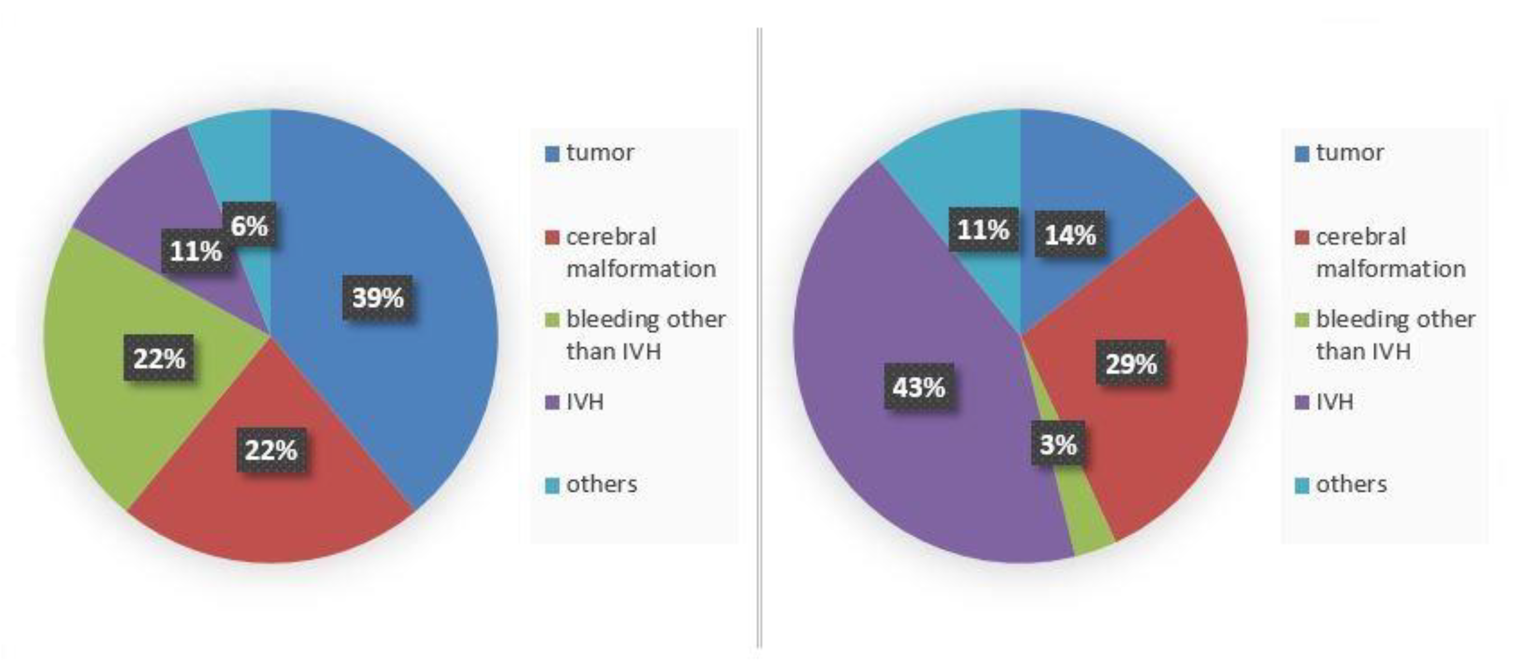 Antibiotics 11 01113 g003 550