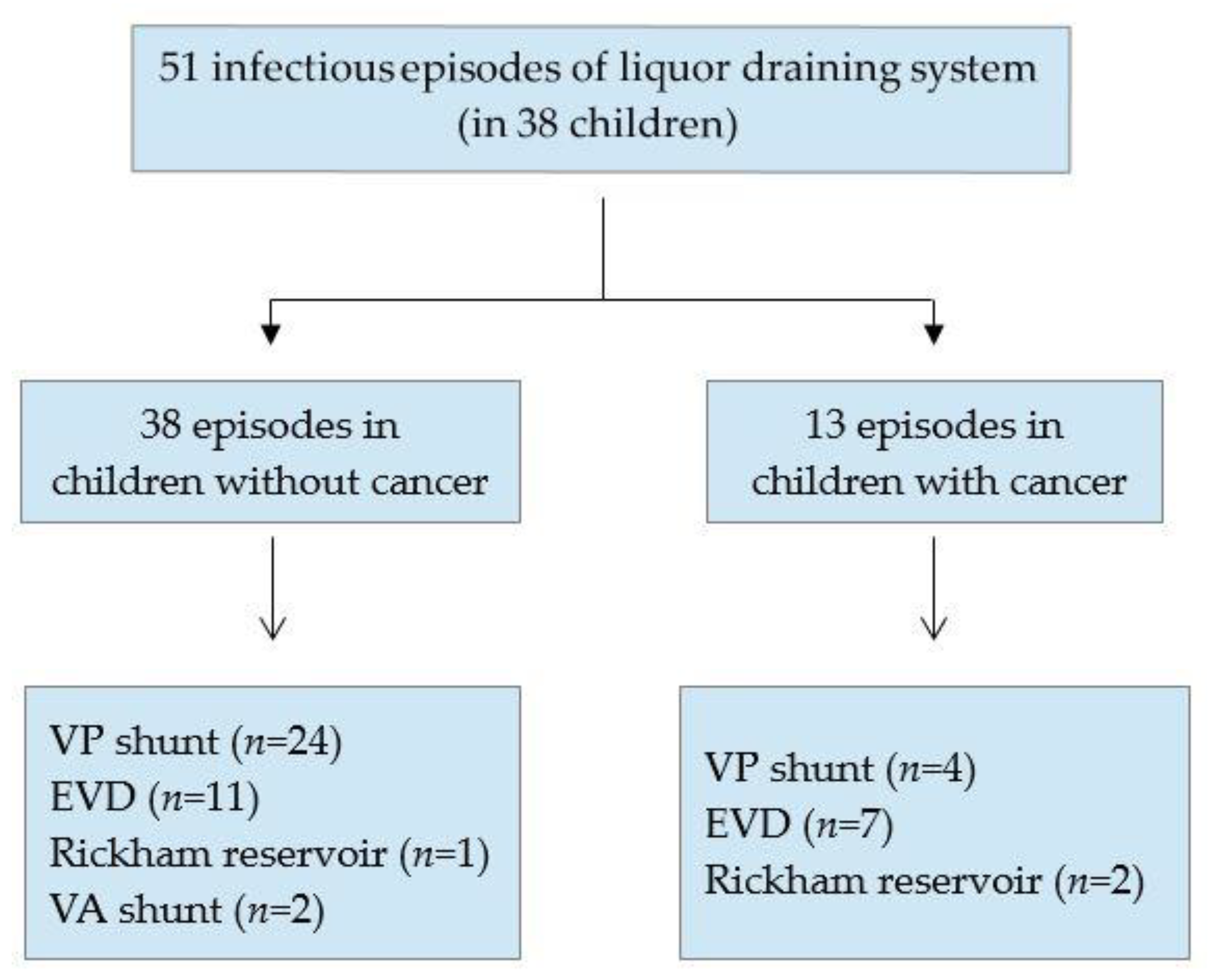 Antibiotics 11 01113 g005 550