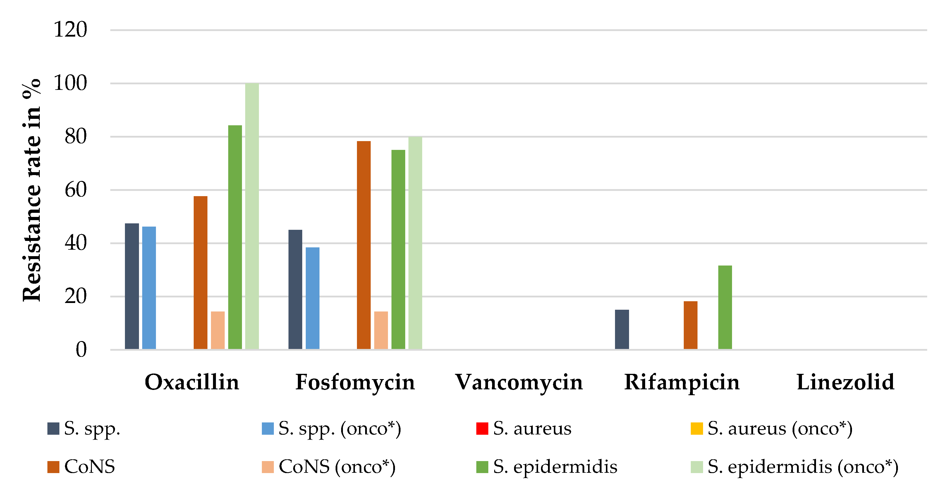 Antibiotics 11 01113 g006 550