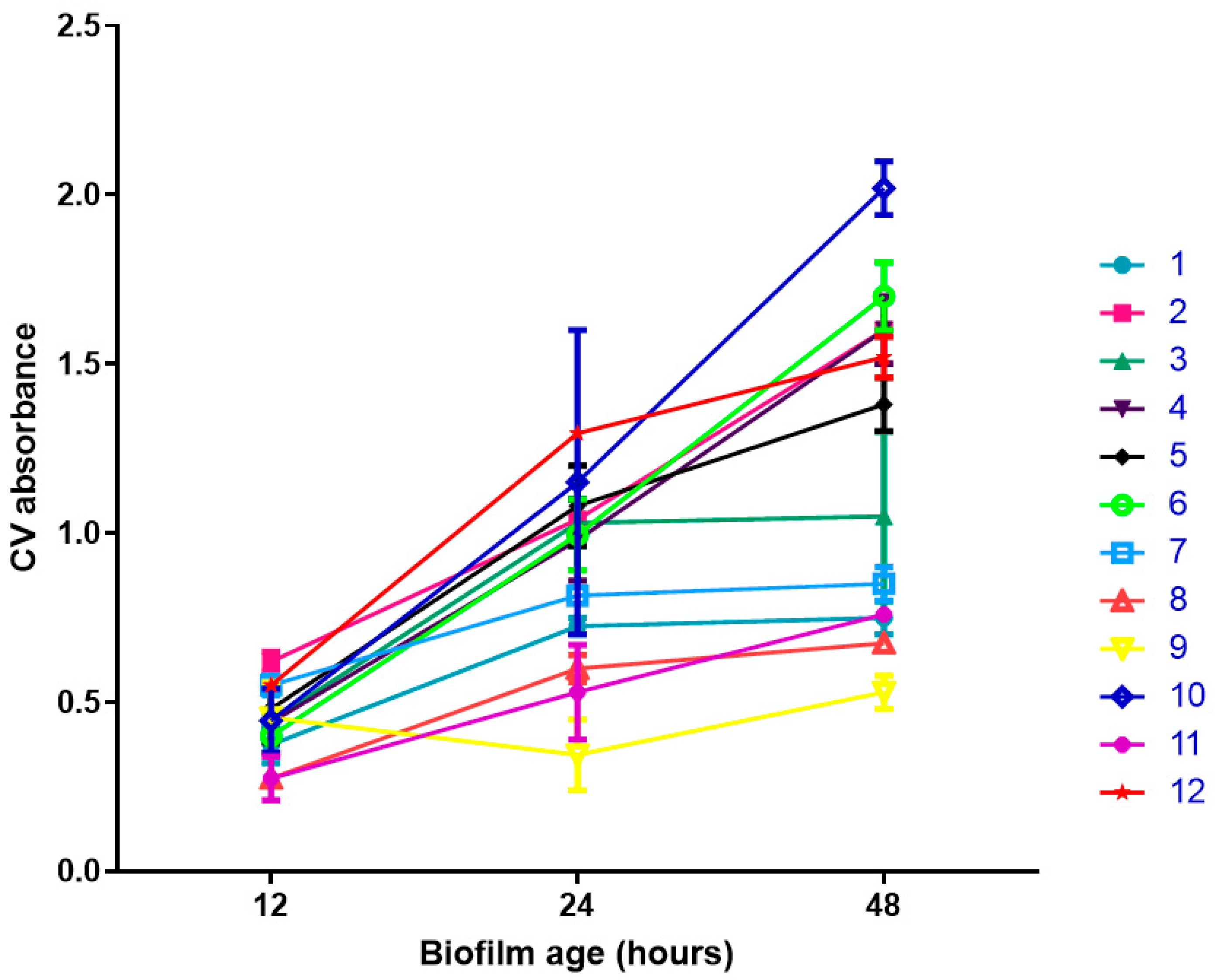 Antibiotics 11 01114 g001