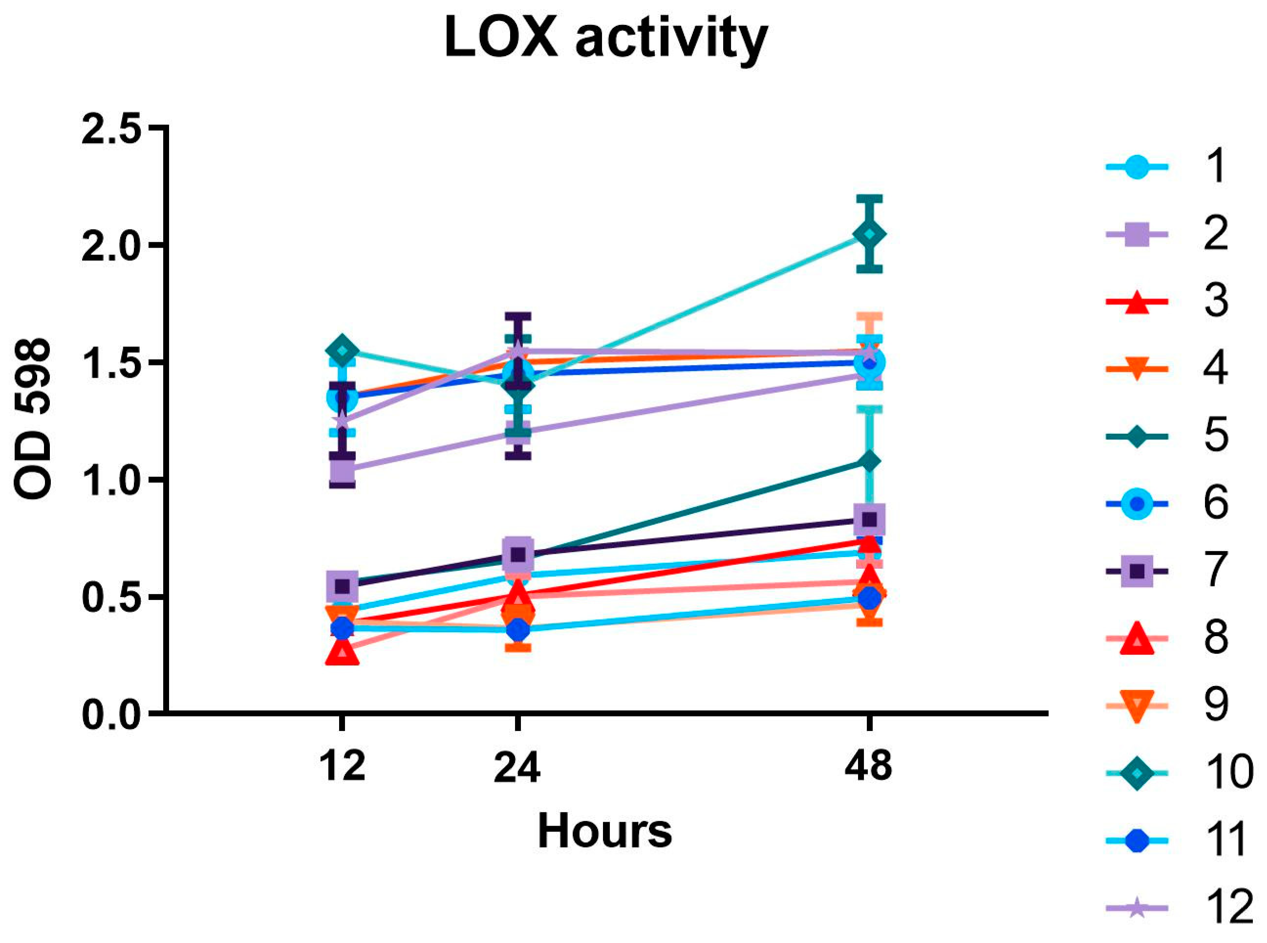 Antibiotics 11 01114 g002