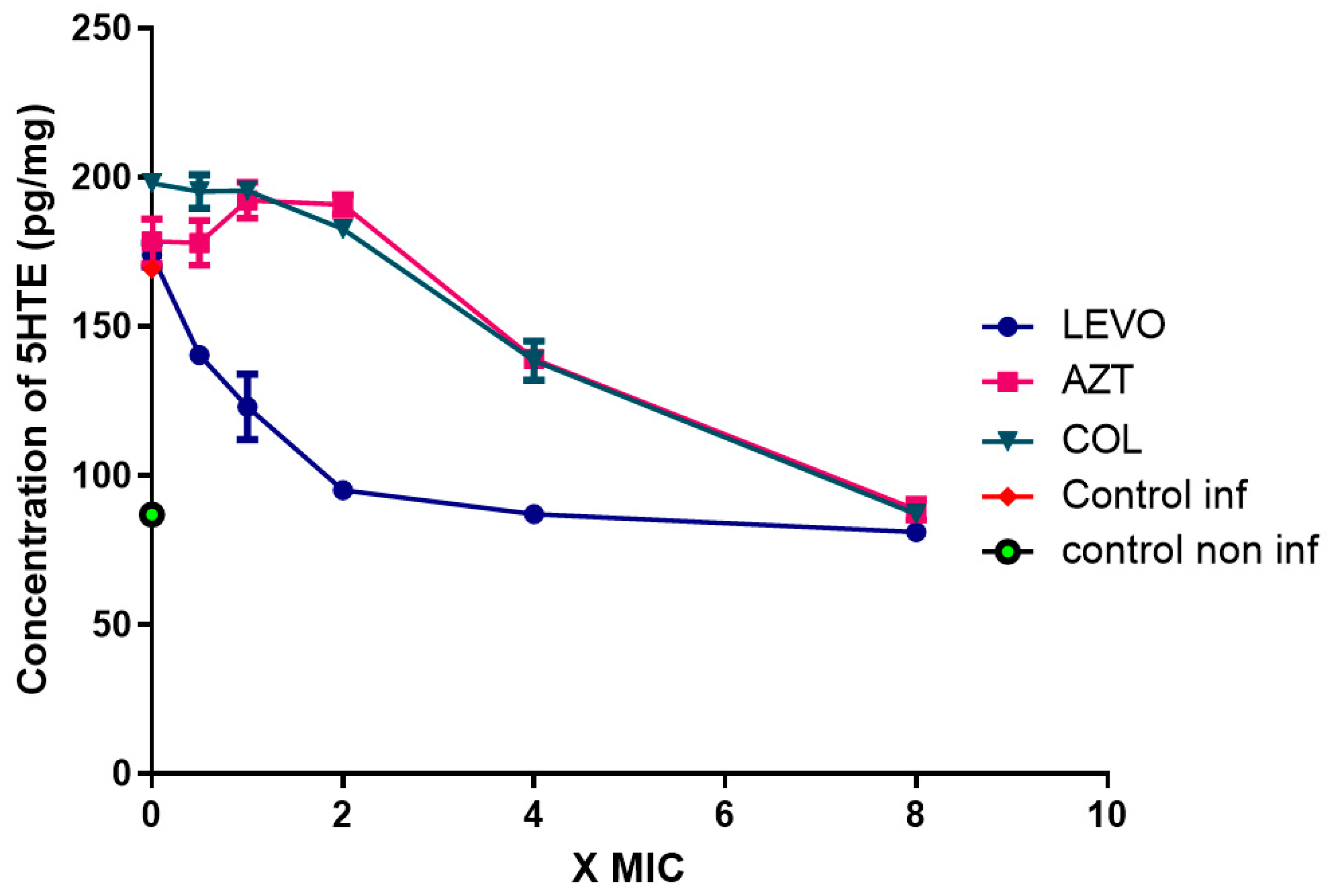Antibiotics 11 01114 g004