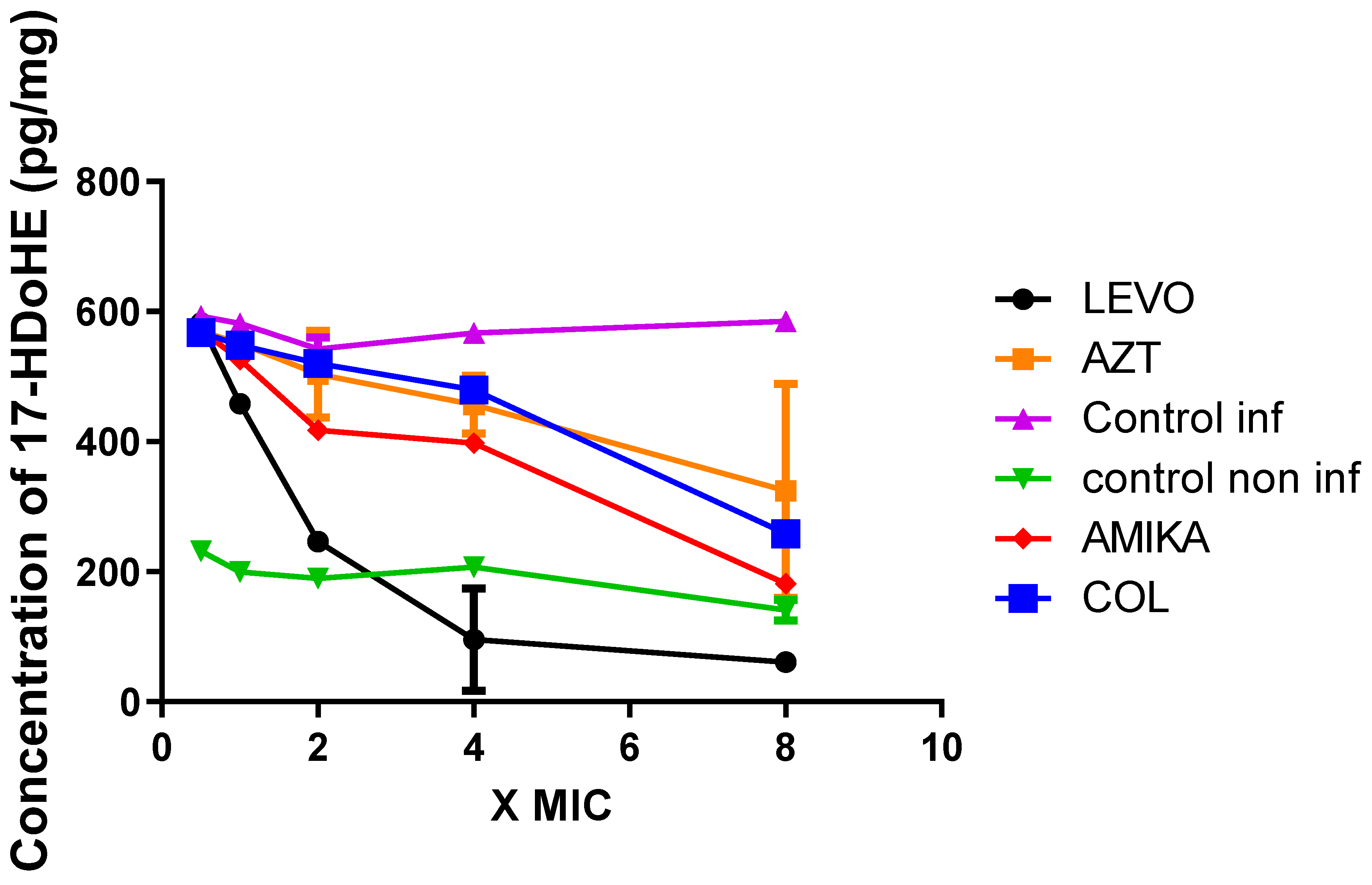 Antibiotics 11 01114 g005