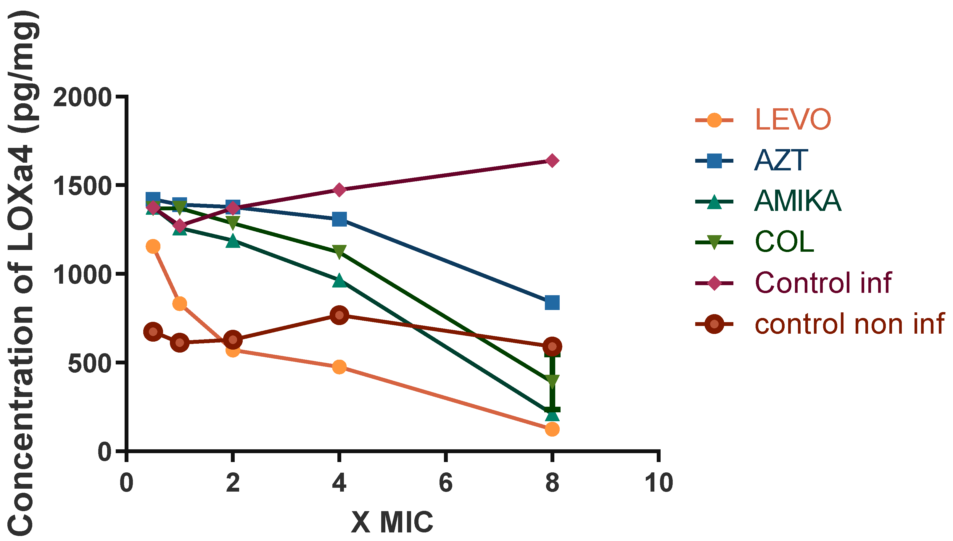 Antibiotics 11 01114 g006