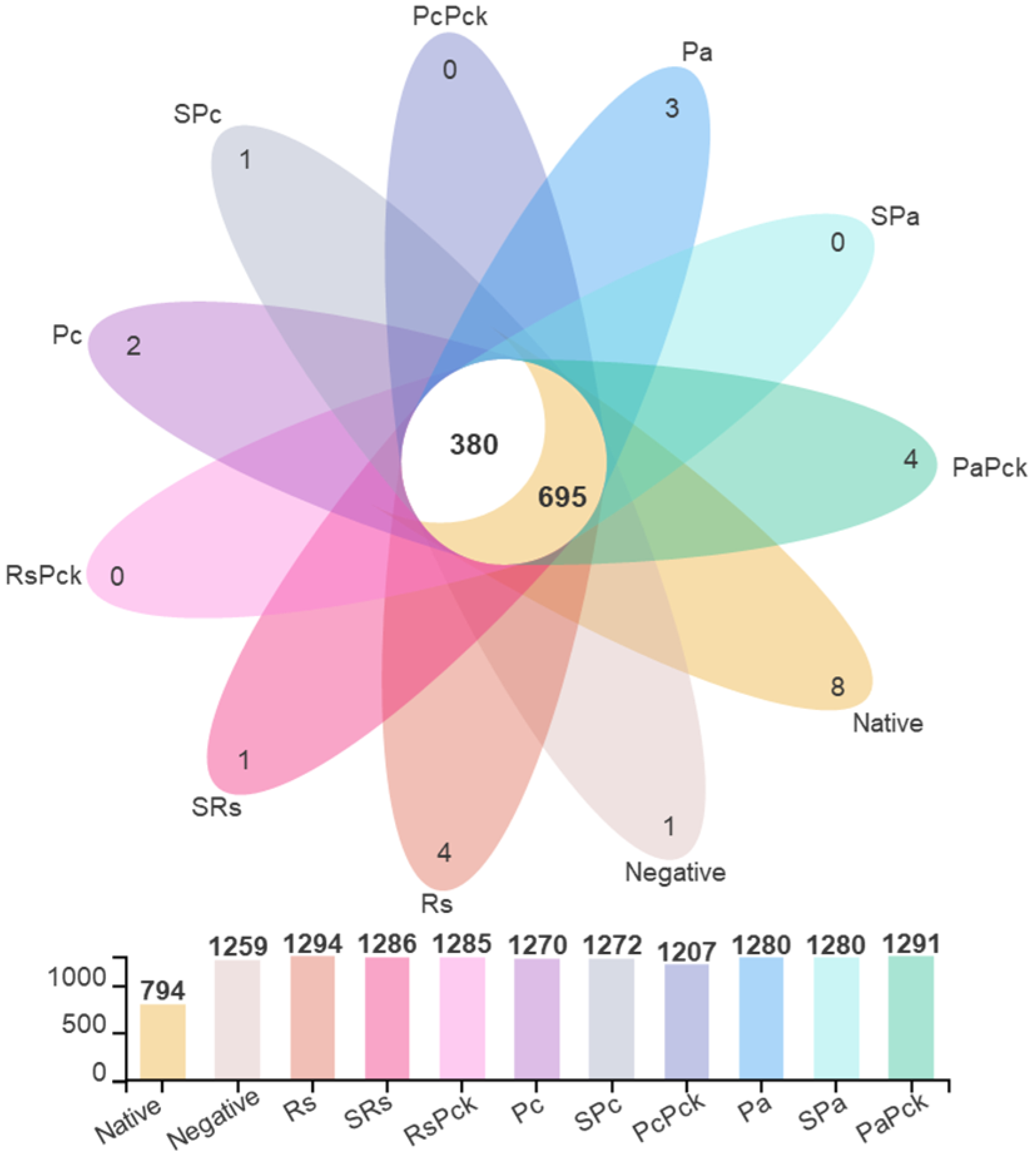 Antibiotics 11 01117 g002 550
