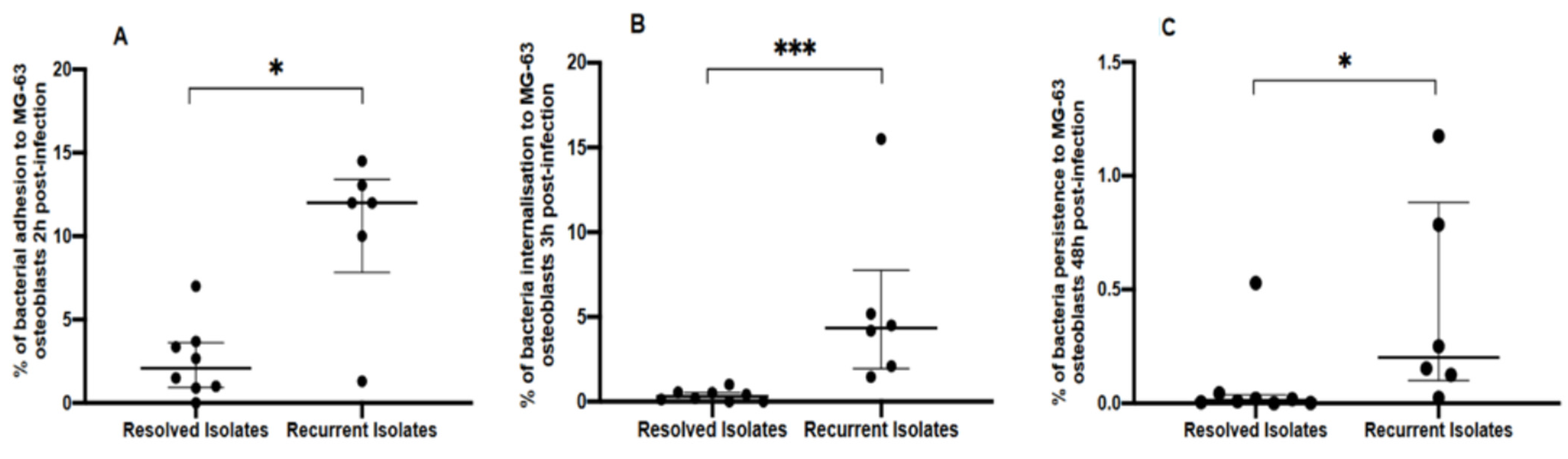 Antibiotics 11 01119 g001
