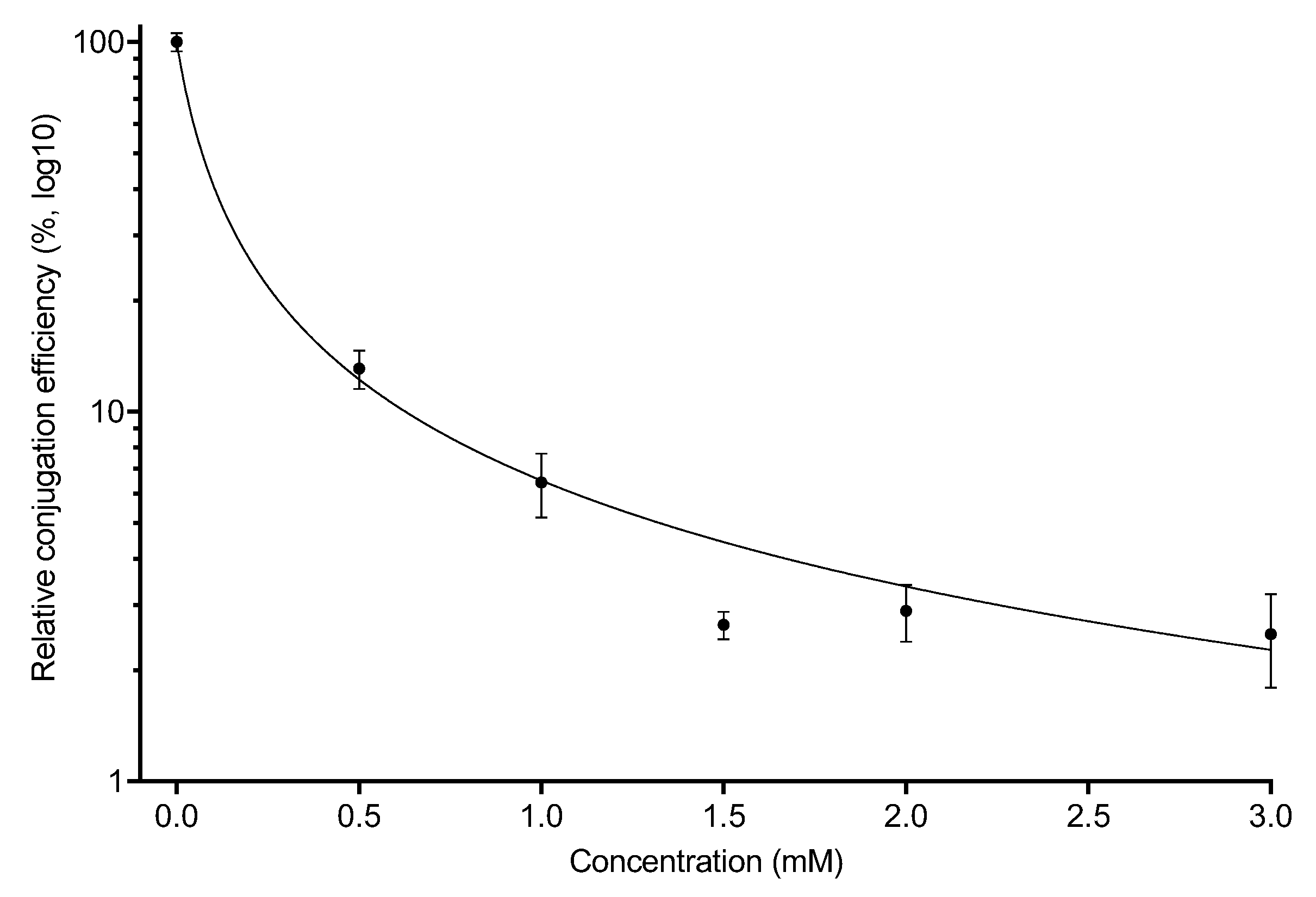 Antibiotics 11 01123 g002 Antibiotics 11 01123 g002