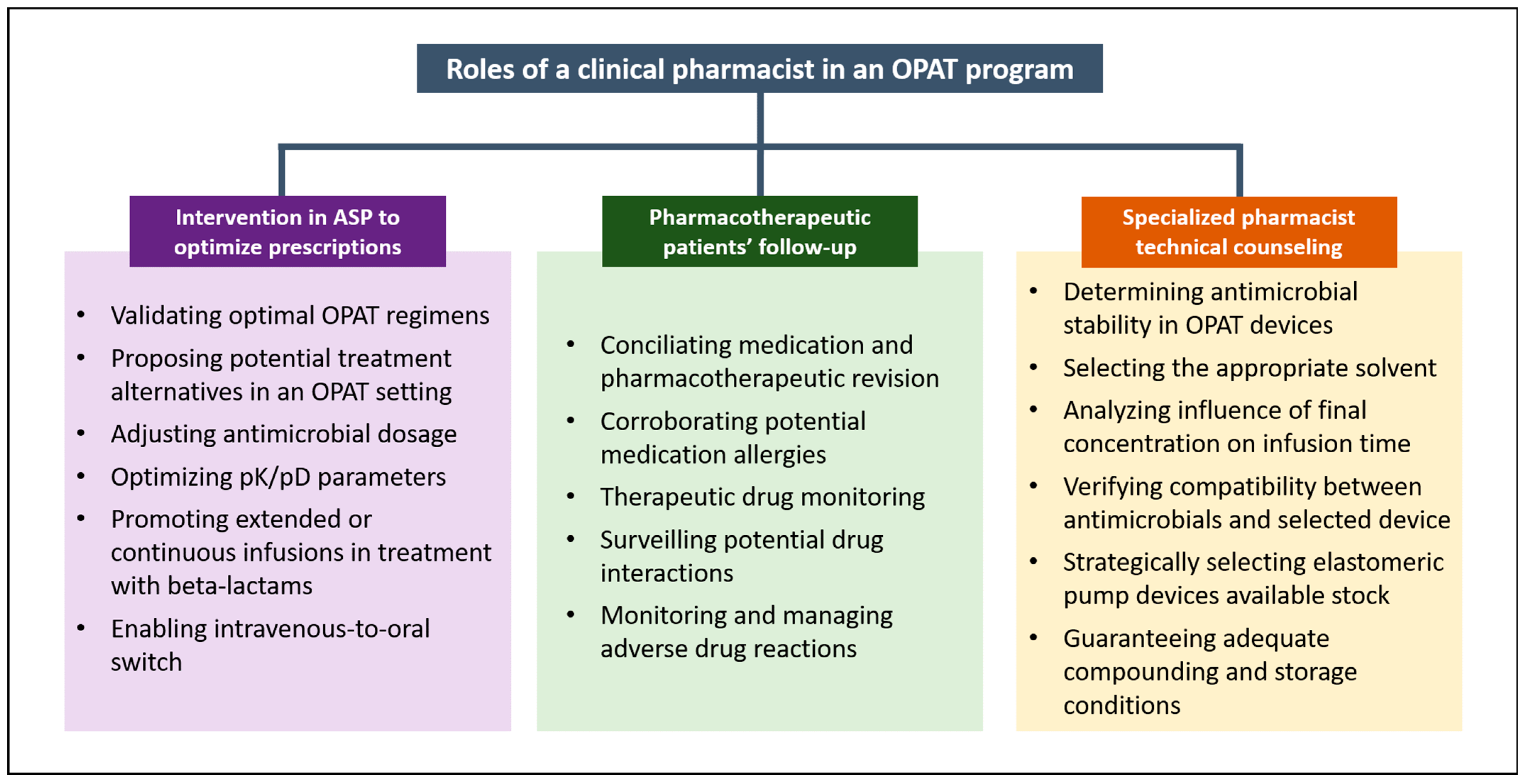 Antibiotics 11 01124 g002