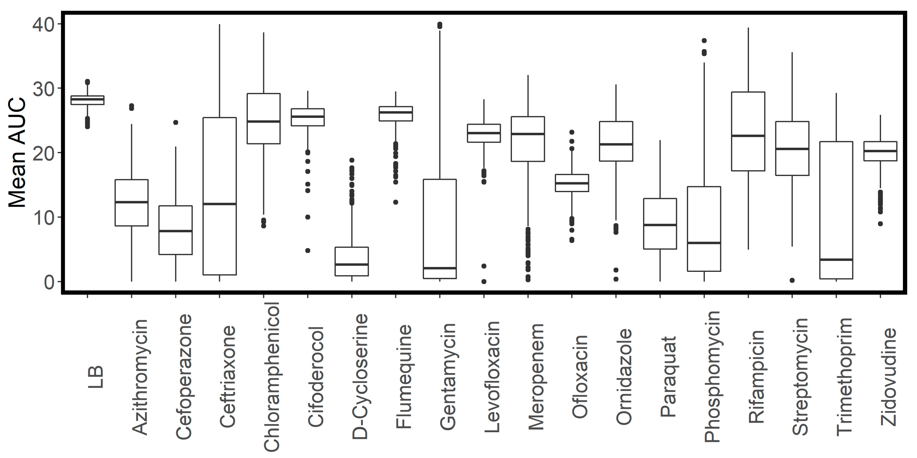 Antibiotics 11 01129 g003
