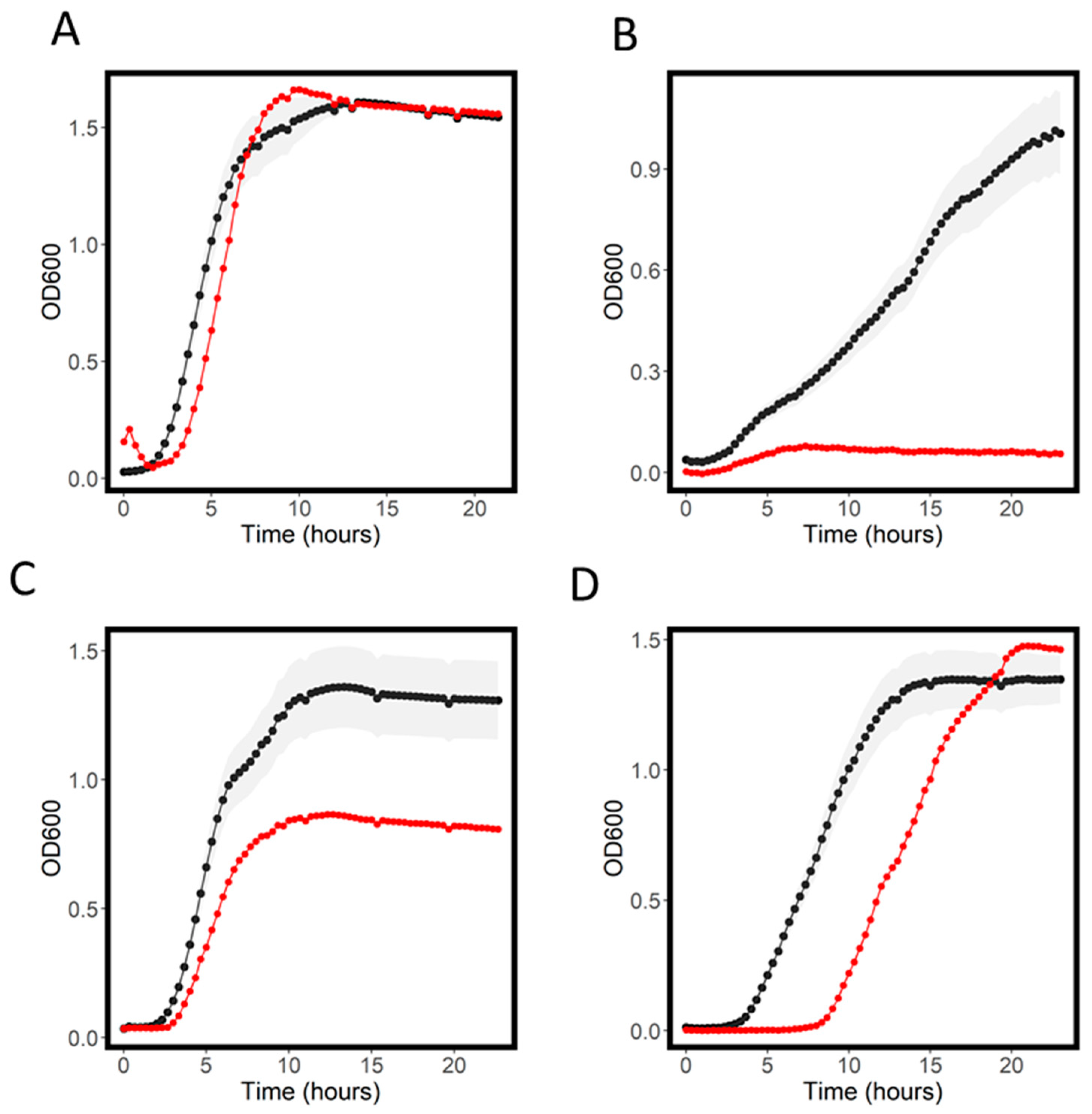 Antibiotics 11 01129 g004