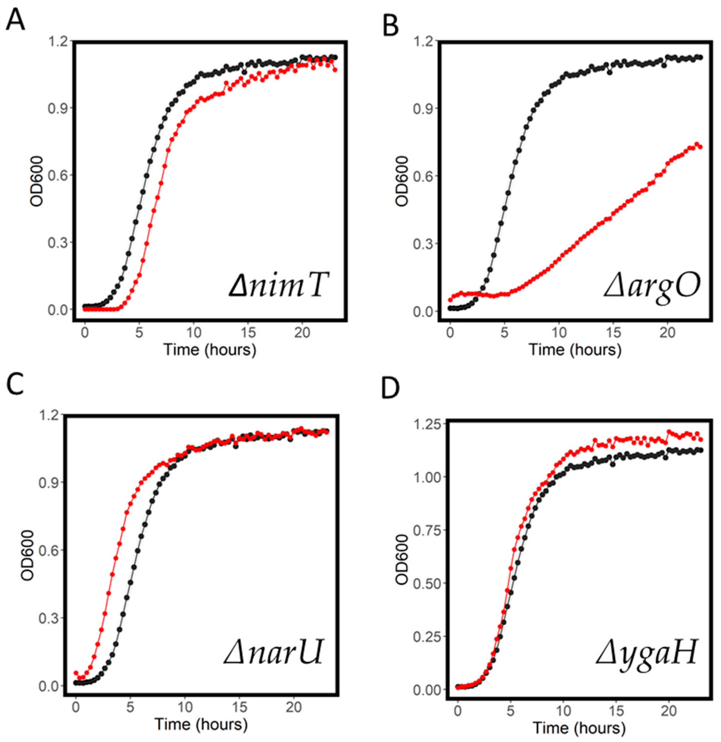 Antibiotics 11 01129 g005