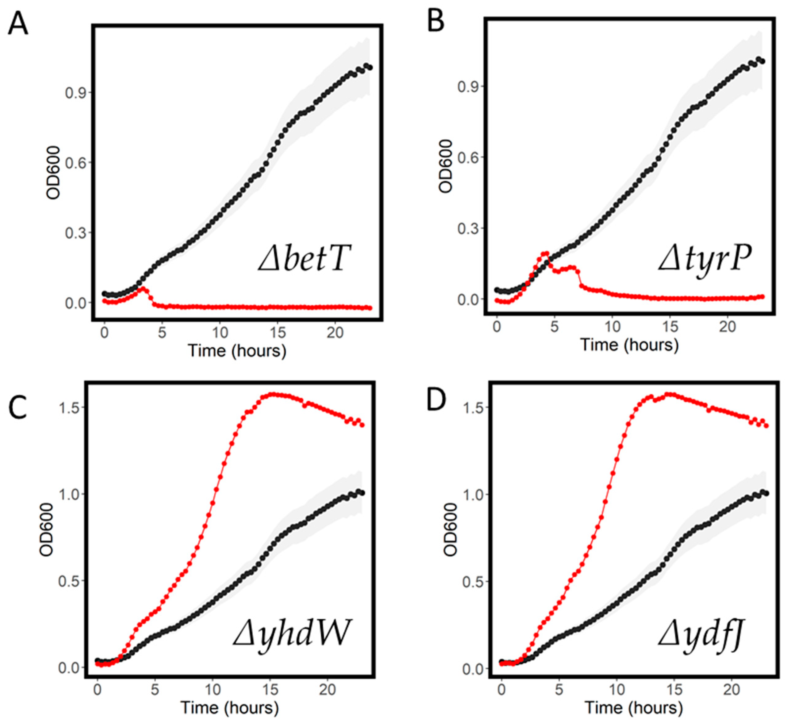 Antibiotics 11 01129 g006