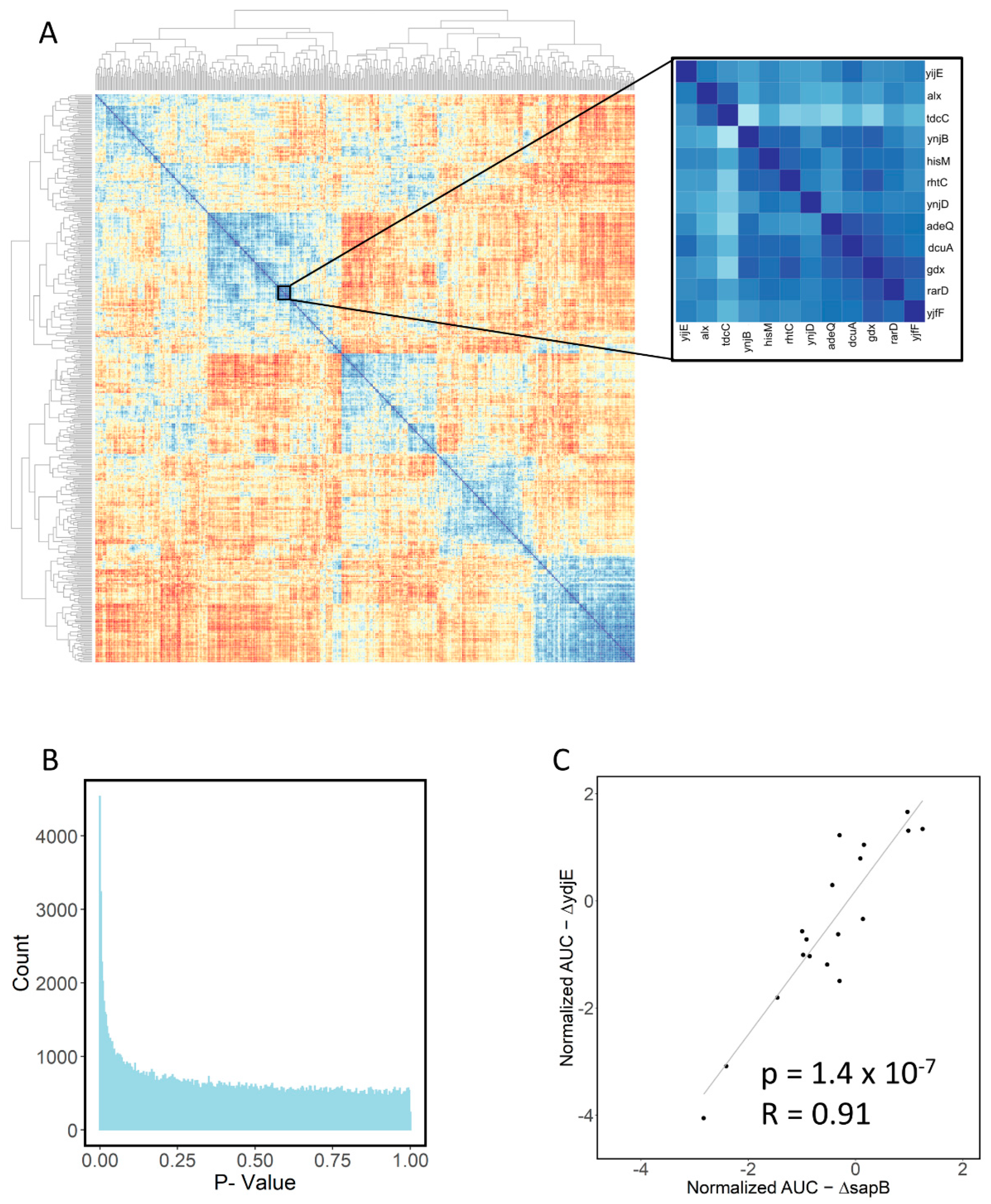 Antibiotics 11 01129 g008