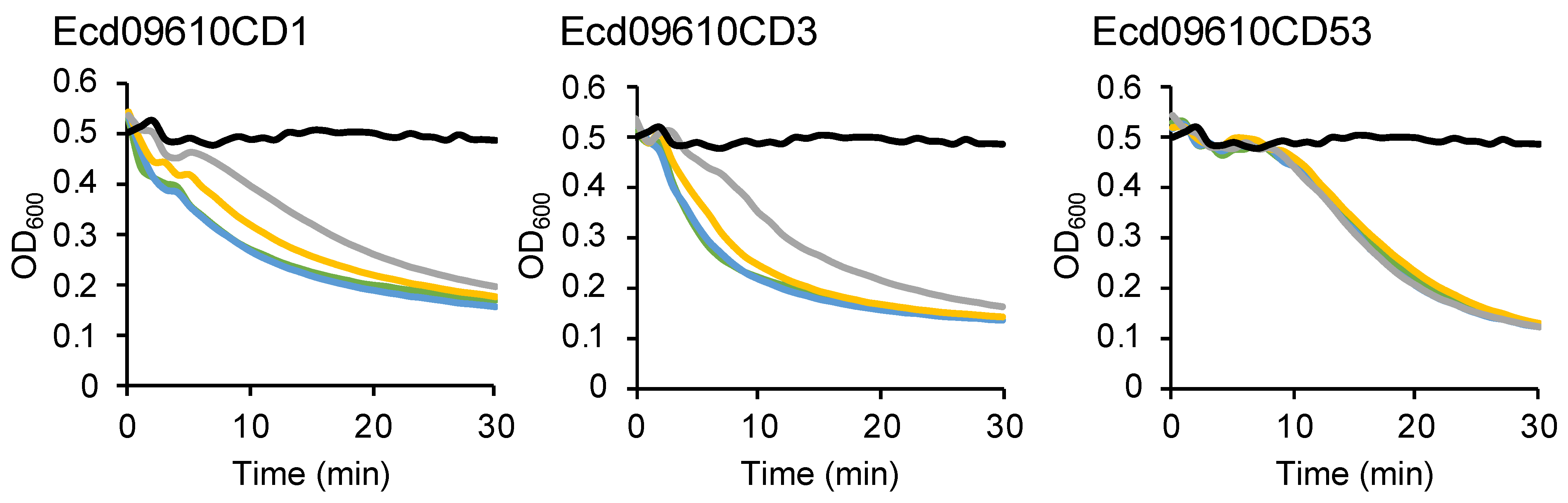Antibiotics 11 01131 g003 Antibiotics 11 01131 g003